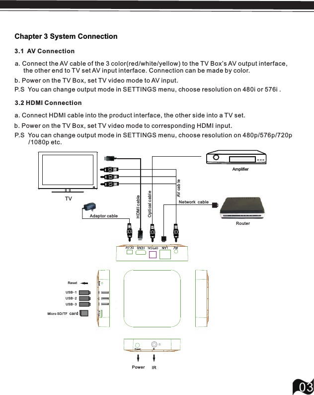 Chapter 3 System Connection033.1  AV ConnectionTVAmplifierOptical cableAV cab leHDMI cableAdaptor cableRouterNetwork  cableUSB-1Micro SD/TF cardResetPower IRP.S  You can change output mode in SETTINGS menu, choose resolution on 480i or 576i .P.S  You can change output mode in SETTINGS menu, choose resolution on 480p/576p/720p        /1080p etc.3.2 HDMI Connection a. Connect the AV cable of the 3 color(red/white/yellow) to the TV Box&rsquo;s AV output interface,      the other end to TV set AV input interface. Connection can be made by color.b. Power on the TV Box, set TV video mode to AV input.a. Connect HDMI cable into the product interface, the other side into a TV set.b. Power on the TV Box, set TV video mode to corresponding HDMI input.USB2 US B3USB-2USB-3