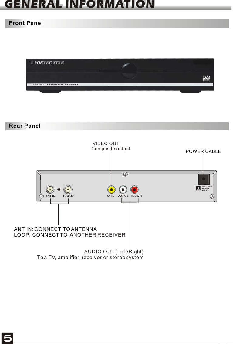 GENERAL INFORMATIONGENERAL INFORMATION5Front PanelANT IN: CONNECT TO ANTENNALOOP: CONNECT TO  ANOTHER RECEIVERPOWER CABLERear PanelAUDIO OUT (Left/Right) To a TV, amplifier, receiver or stereo system  VIDEO OUT                                           Composite output 