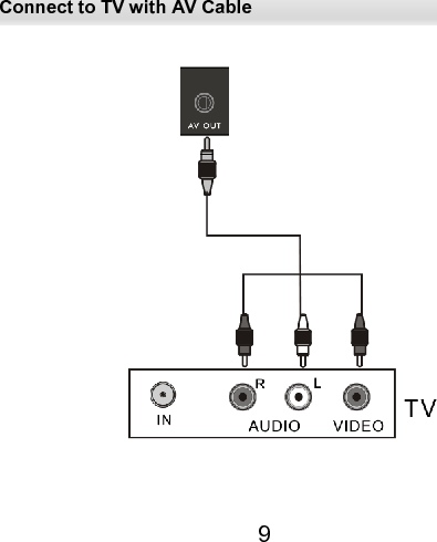  Connect to TV with AV Cable 9 
