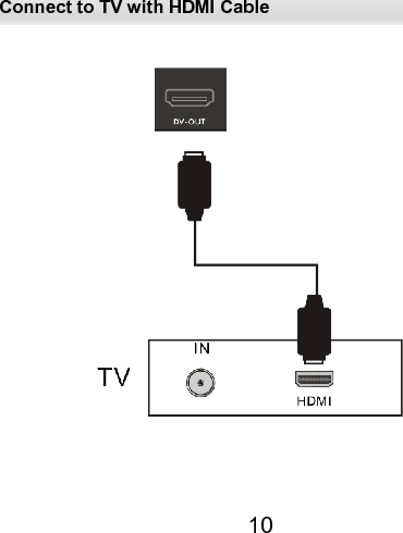  Connect to TV with HDMI Cable 10 