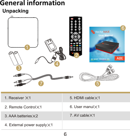User ManualGeneral information 1. Receiver  12. Remote Control 13. AAA batteries 24. External power supply 12346. User manul 175. HDMI cable 17. AV cable 11CC5Unpacking66