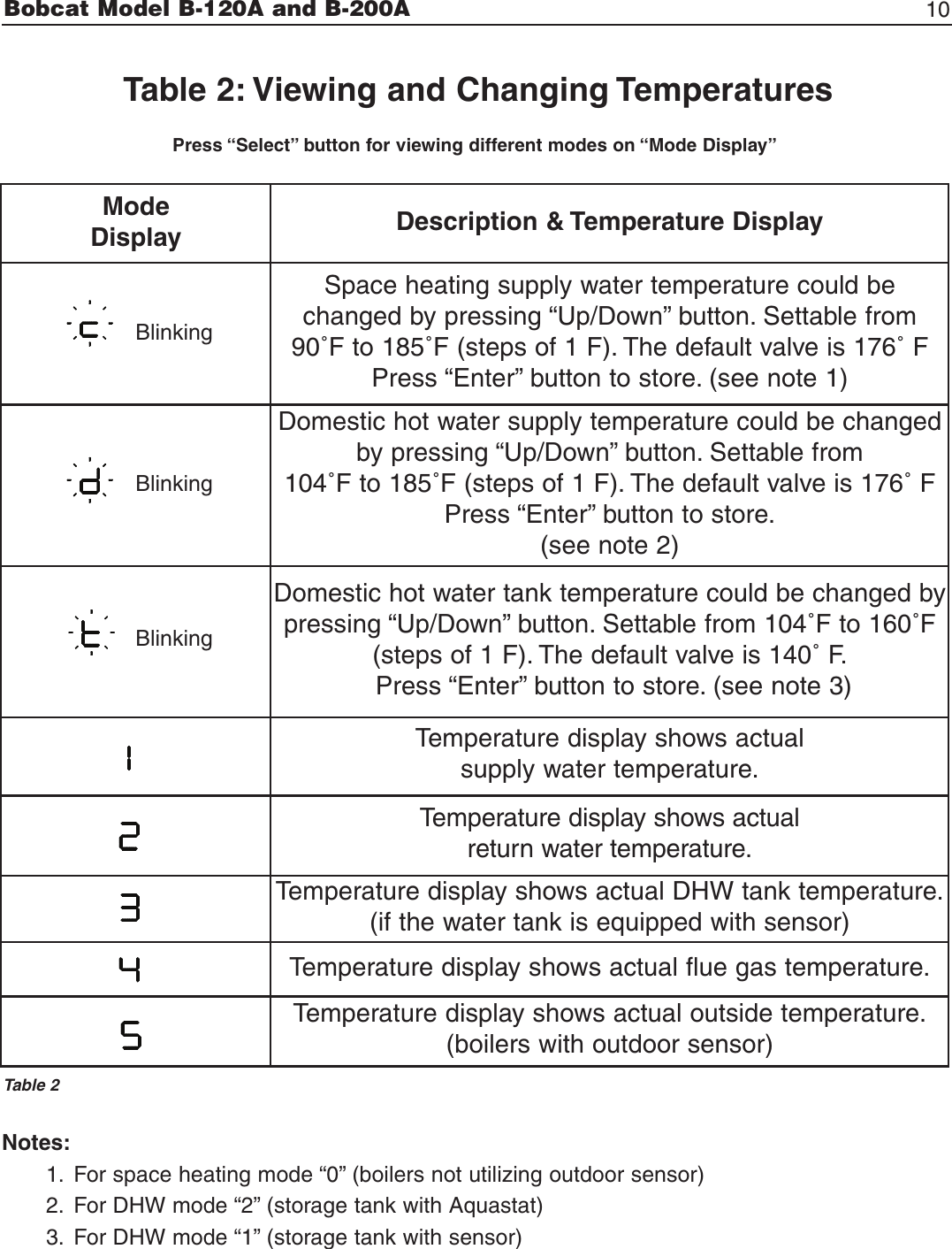 Page 10 of 12 - Slant-Fin Slant-Fin-B-120A-Users-Manual-  Slant-fin-b-120a-users-manual