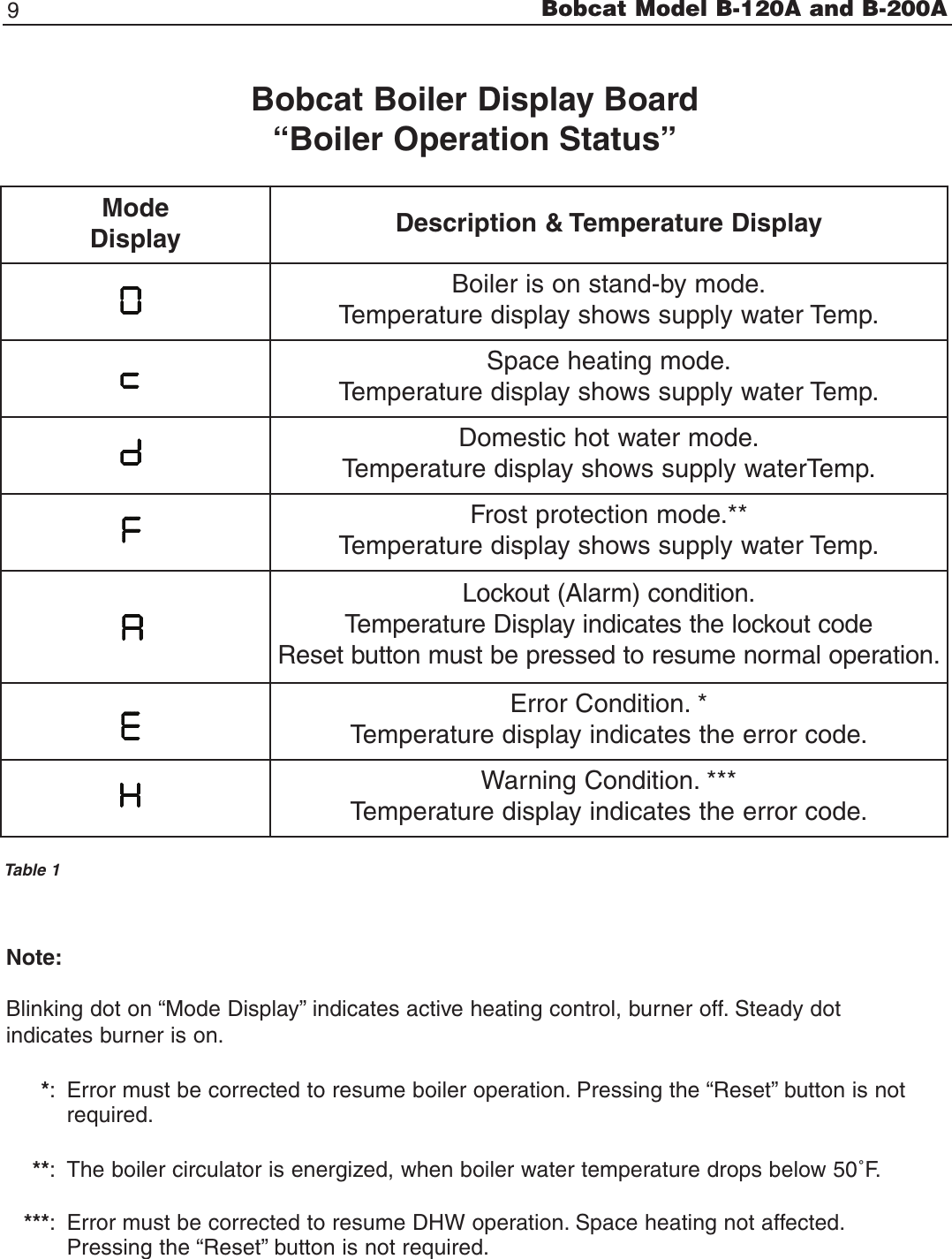 Slant Fin B 120A Users Manual