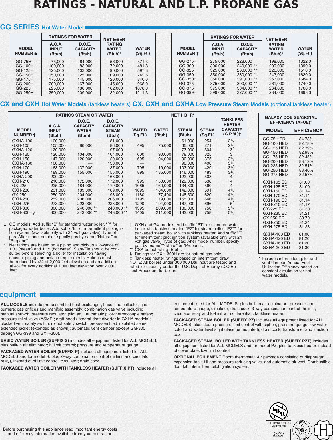 Page 6 of 8 - Slant-Fin Slant-Fin-Galaxytm-Gg-Series-Users-Manual-  Slant-fin-galaxytm-gg-series-users-manual