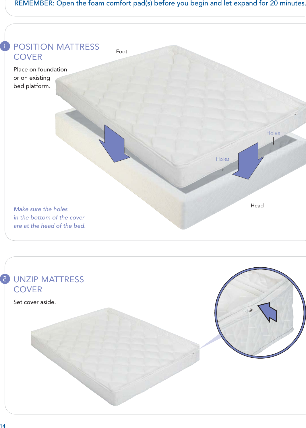 12UNZIP MATTRESS COVERSet cover aside.14POSITION MATTRESS COVERPlace on foundationor on existingbed platform.Make sure the holes in the bottom of the cover are at the head of the bed.)PMFT)PMFTREMEMBER: Open the foam comfort pad(s) before you begin and let expand for 20 minutes.FootHead