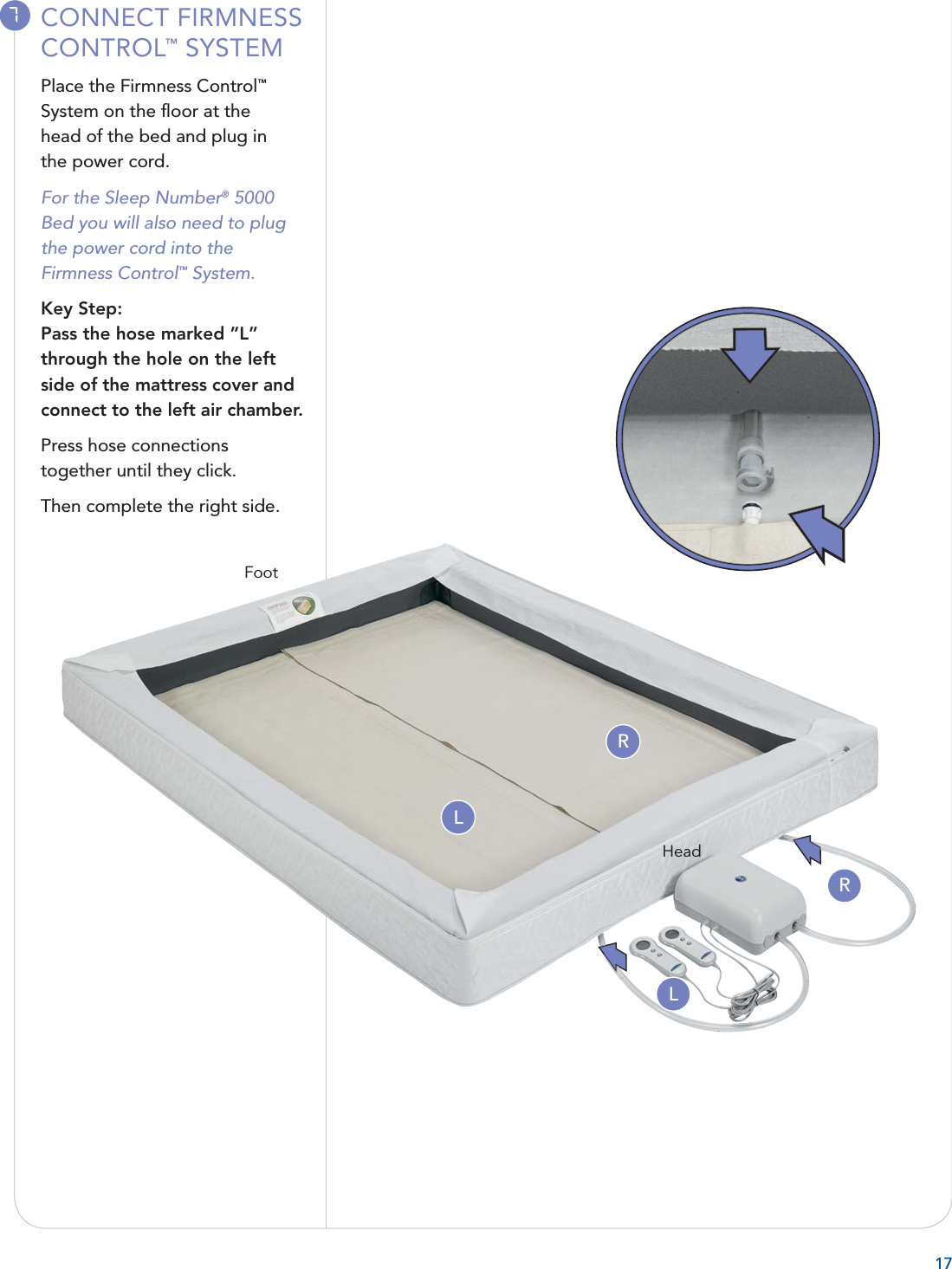 717CONNECT FIRMNESS CONTROL™ SYSTEMPlace the Firmness Control™System on the ﬂ oor at the head of the bed and plug in the power cord.For the Sleep Number® 5000 Bed you will also need to plug the power cord into the Firmness Control™ System.Key Step: Pass the hose marked ”L” through the hole on the left side of the mattress cover and connect to the left air chamber.Press hose connections together until they click.Then complete the right side.LLRRFootHead