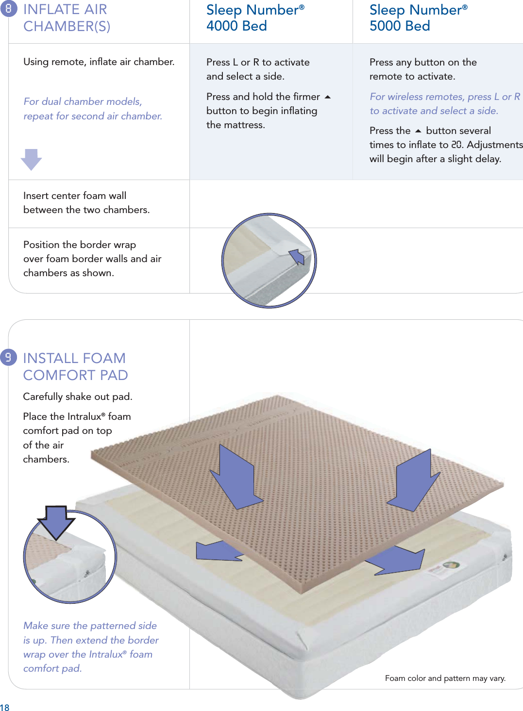 189INSTALL FOAM COMFORT PADCarefully shake out pad.Place the Intralux® foamcomfort pad on top of the air chambers.Make sure the patterned side is up. Then extend the border wrap over the Intralux® foam comfort pad.Foam color and pattern may vary.INFLATE AIR CHAMBER(S)Using remote, inﬂ ate air chamber.For dual chamber models, repeat for second air chamber. Insert center foam wall between the two chambers.Position the border wrap over foam border walls and air chambers as shown.Sleep Number®4000 BedPress L or R to activate and select a side.Press and hold the ﬁ rmer button to begin inﬂ ating the mattress.Sleep Number®5000 BedPress any button on the remote to activate. For wireless remotes, press L or R to activate and select a side.Press the button several times to inﬂ ate to 20. Adjustments will begin after a slight delay.8