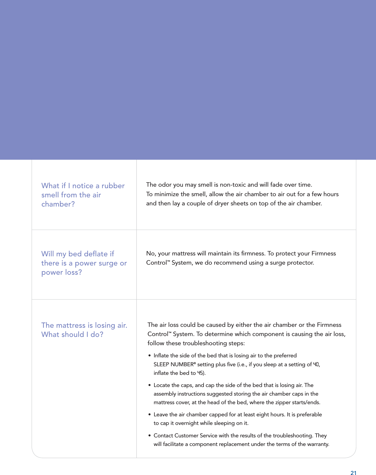 The odor you may smell is non-toxic and will fade over time. To minimize the smell, allow the air chamber to air out for a few hours and then lay a couple of dryer sheets on top of the air chamber.What if I notice a rubber smell from the air chamber? Will my bed deﬂ ate if there is a power surge or power loss?No, your mattress will maintain its ﬁ rmness. To protect your Firmness Control™ System, we do recommend using a surge protector.The mattress is losing air. What should I do?The air loss could be caused by either the air chamber or the Firmness Control™ System. To determine which component is causing the air loss, follow these troubleshooting steps: • Inﬂ ate the side of the bed that is losing air to the preferred SLEEP NUMBER® setting plus ﬁ ve (i.e., if you sleep at a setting of 40, inﬂ ate the bed to 45). •  Locate the caps, and cap the side of the bed that is losing air. The assembly instructions suggested storing the air chamber caps in the mattress cover, at the head of the bed, where the zipper starts/ends.  •  Leave the air chamber capped for at least eight hours. It is preferable to cap it overnight while sleeping on it.  •  Contact Customer Service with the results of the troubleshooting. They will facilitate a component replacement under the terms of the warranty. 21