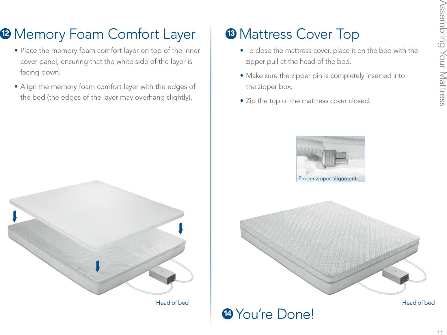 Assembling Your Mattress12  Memory Foam Comfort Layer• Place the memory foam comfort layer on top of the inner cover panel, ensuring that the white side of the layer is facing down.• Align the memory foam comfort layer with the edges of the bed (the edges of the layer may overhang slightly).13  Mattress Cover Top•  To close the mattress cover, place it on the bed with the zipper pull at the head of the bed.• Make sure the zipper pin is completely inserted into  the zipper box.• Zip the top of the mattress cover closed.Proper zipper alignment14  You’re Done!Head of bed Head of bed11