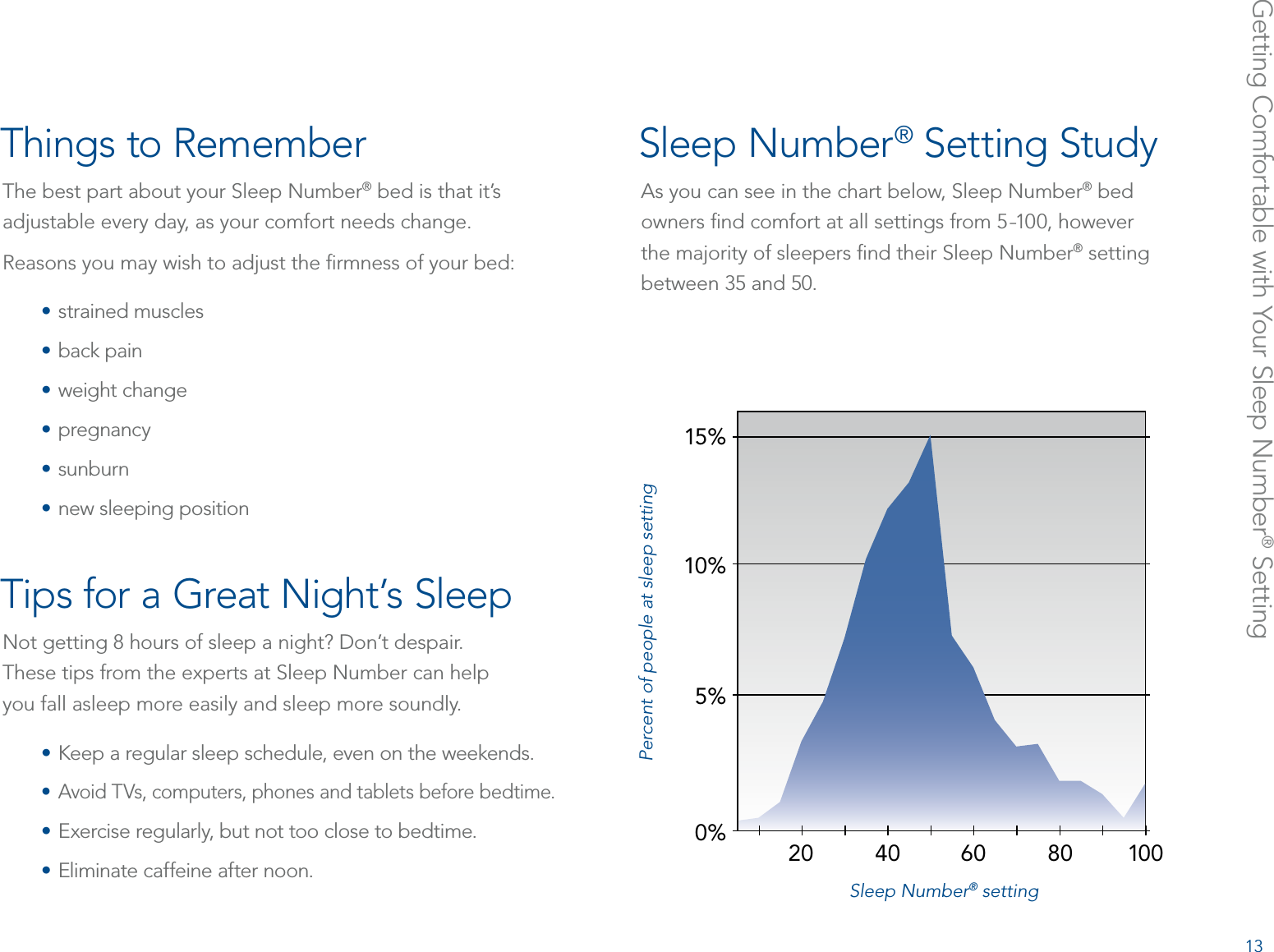 Getting Comfortable with Your Sleep Number® SettingSleep Number® Setting StudyAs you can see in the chart below, Sleep Number® bed  owners ﬁnd comfort at all settings from 5-100, however  the majority of sleepers ﬁnd their Sleep Number® setting  between 35 and 50.Things to RememberThe best part about your Sleep Number® bed is that it’s adjustable every day, as your comfort needs change.Reasons you may wish to adjust the ﬁrmness of your bed: • strained muscles• back pain• weight change• pregnancy• sunburn• new sleeping positionTips for a Great Night’s SleepNot getting 8 hours of sleep a night? Don’t despair.  These tips from the experts at Sleep Number can help  you fall asleep more easily and sleep more soundly.• Keep a regular sleep schedule, even on the weekends.• Avoid TVs, computers, phones and tablets before bedtime.• Exercise regularly, but not too close to bedtime.• Eliminate caffeine after noon.0% 5% 10% 15% 20  40  60  80  100 Percent of people at sleep settingSleep Number® setting13
