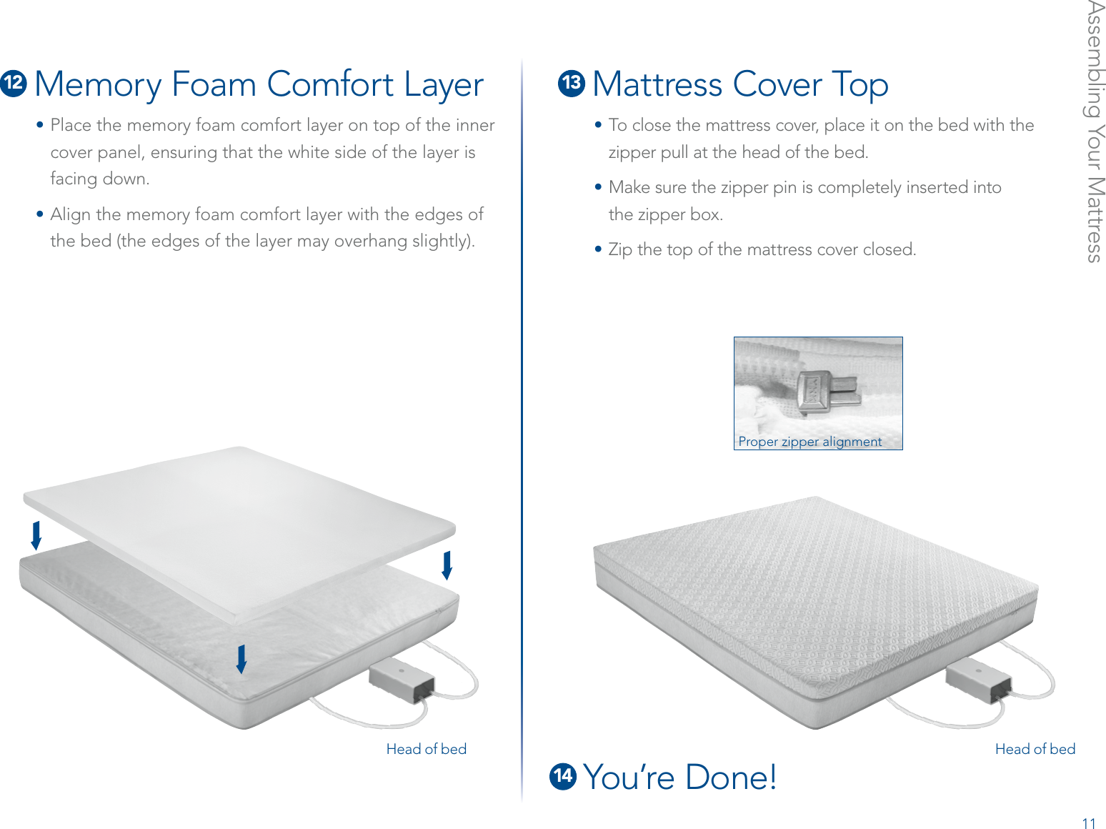 Assembling Your Mattress12  Memory Foam Comfort Layer• Place the memory foam comfort layer on top of the inner cover panel, ensuring that the white side of the layer is facing down.• Align the memory foam comfort layer with the edges of the bed (the edges of the layer may overhang slightly).13  Mattress Cover Top•  To close the mattress cover, place it on the bed with the zipper pull at the head of the bed.• Make sure the zipper pin is completely inserted into  the zipper box.• Zip the top of the mattress cover closed.Proper zipper alignment14  You’re Done!Head of bed Head of bed11