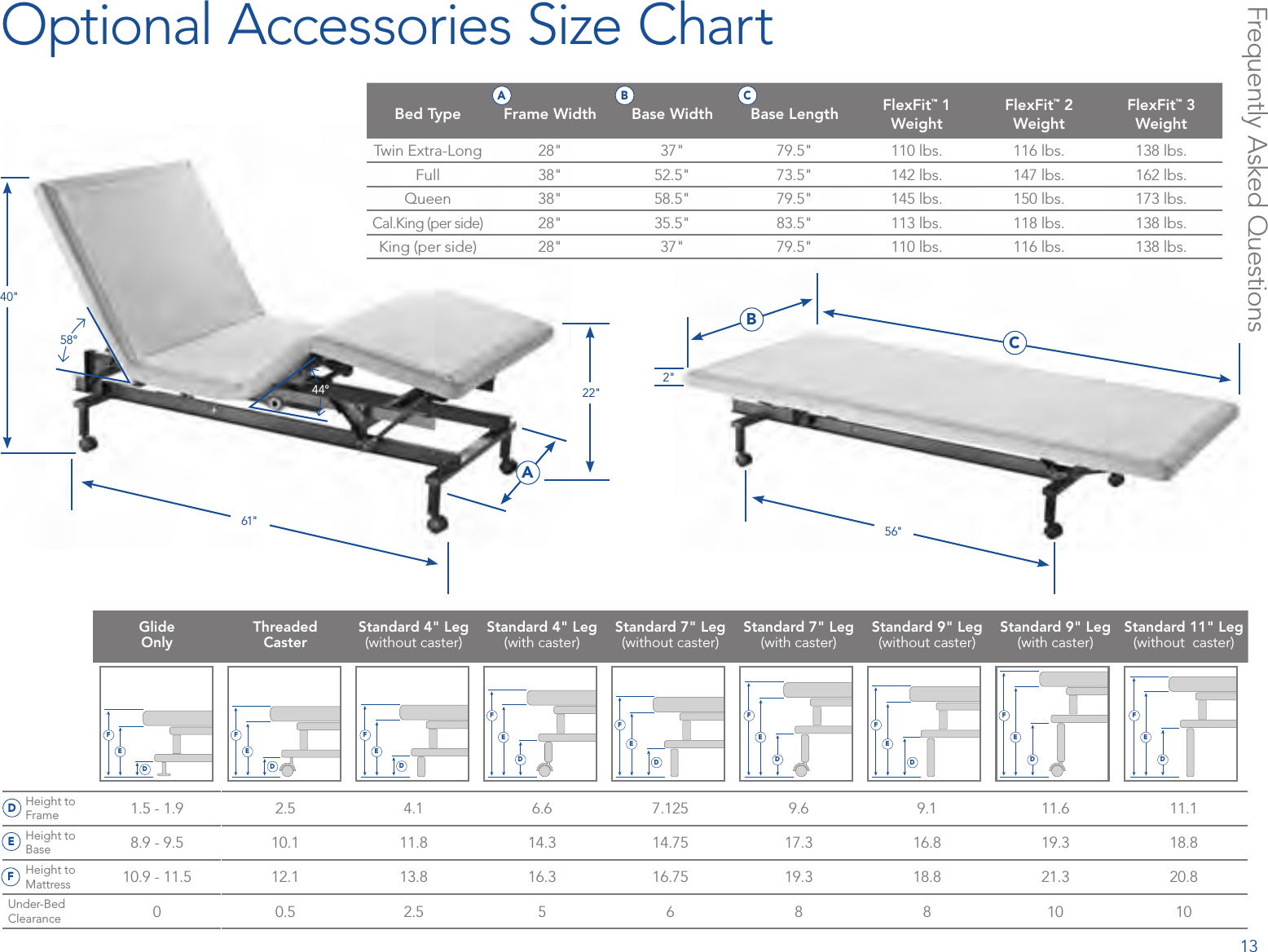Frequently Asked QuestionsOptional Accessories Size Chart40&quot;22&quot;61&quot;58°44°A2&quot;56&quot;BCBed Type Frame Width Base Width Base Length FlexFit™ 1 WeightFlexFit™ 2 WeightFlexFit™ 3 WeightTwin Extra-Long 28&quot; 37&quot; 79.5&quot; 110 lbs. 116 lbs. 138 lbs.Full 38&quot; 52.5&quot; 73.5&quot; 142 lbs. 147 lbs. 162 lbs.Queen 38&quot; 58.5&quot; 79.5&quot; 145 lbs. 150 lbs. 173 lbs.Cal.King (per side)28&quot; 35.5&quot; 83.5&quot; 113 lbs. 118 lbs. 138 lbs.King (per side) 28&quot; 37&quot; 79.5&quot; 110 lbs. 116 lbs. 138 lbs.A B CHeight to Frame 1.5 - 1.9 2.5 4.1 6.6 7.125 9.6 9.1 11.6 11.1Height to Base 8.9 - 9.5 10.1 11.8 14.3 14.75 17.3 16.8 19.3 18.8Height to Mattress 10.9 - 11.5 12.1 13.8 16.3 16.75 19.3 18.8 21.3 20.8Under-Bed Clearance 0 0.5 2.5 5 6 8 8 10 10Glide  OnlyThreaded  CasterStandard 4&quot; Leg (without caster)Standard 4&quot; Leg (with caster)Standard 7&quot; Leg (without caster)Standard 7&quot; Leg (with caster)Standard 9&quot; Leg (without caster)Standard 9&quot; Leg (with caster)Standard 11&quot; Leg (without  caster)DEFDDDD DD D D DE E EE EE E E EF F FF FF F F F13