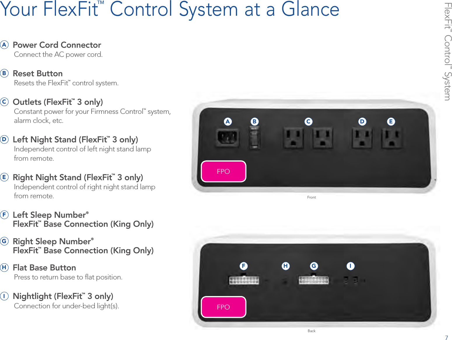 FlexFit™ Control™ SystemYour FlexFit™ Control System at a GlanceA  Power Cord ConnectorConnect the AC power cord.B  Reset ButtonResets the FlexFit™ control system.C  Outlets (FlexFit™ 3 only)Constant power for your Firmness Control™ system, alarm clock, etc.D  Left Night Stand (FlexFit™ 3 only)Independent control of left night stand lamp  from remote.E  Right Night Stand (FlexFit™ 3 only)Independent control of right night stand lamp  from remote.F   Left Sleep Number®  FlexFit™ Base Connection (King Only)G   Right Sleep Number®  FlexFit™ Base Connection (King Only)H  Flat Base ButtonPress to return base to ﬂat position.I  Nightlight (FlexFit™ 3 only)Connection for under-bed light(s).A B C D EF GH IFrontBackFPOFPO7