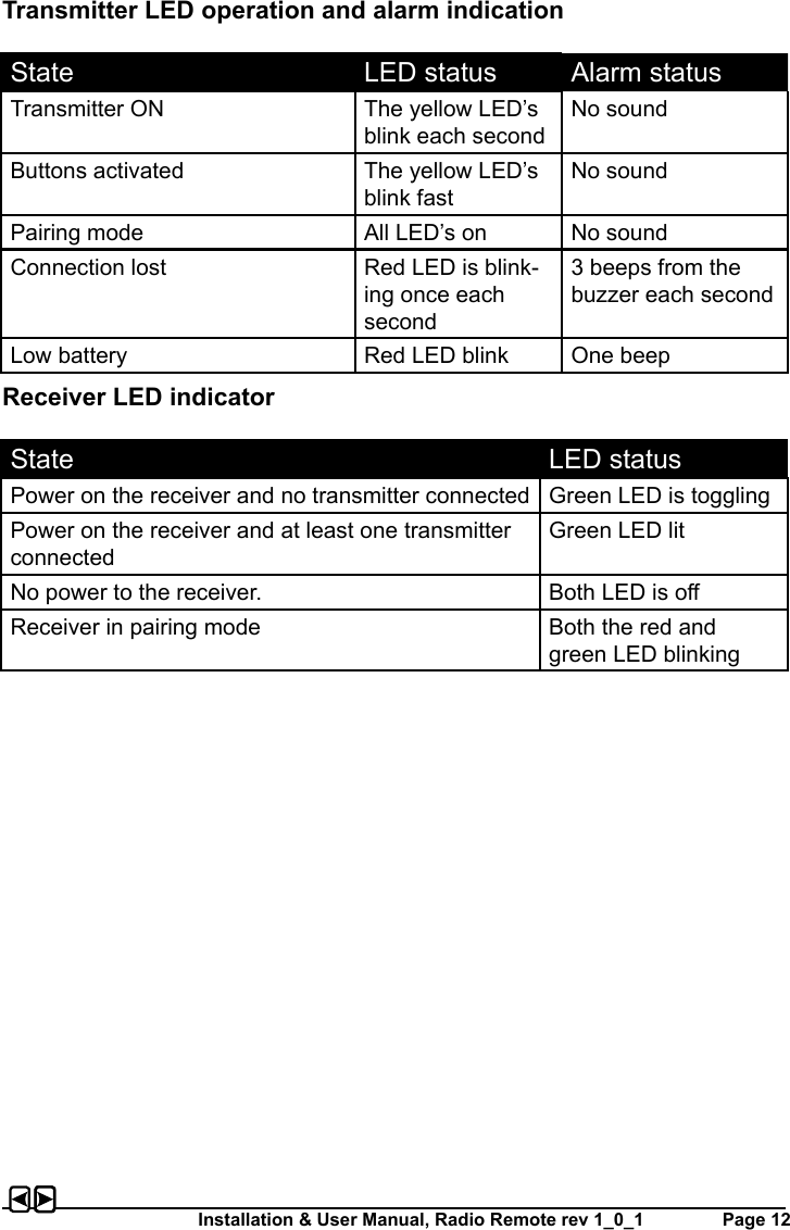 Installation &amp; User Manual, Radio Remote rev 1_0_1         Page 12Transmitter LED operation and alarm indicationState LED status Alarm statusTransmitter ON The yellow LED’s blink each secondNo soundButtons activated  The yellow LED’s  blink fastNo soundPairing mode All LED’s on No soundConnection lost Red LED is blink-ing once each second3 beeps from the buzzer each secondLow battery  Red LED blink One beepState LED statusPower on the receiver and no transmitter connected Green LED is togglingPower on the receiver and at least one transmitter connectedGreen LED litNo power to the receiver. Both LED is oReceiver in pairing mode Both the red and green LED blinkingReceiver LED indicator