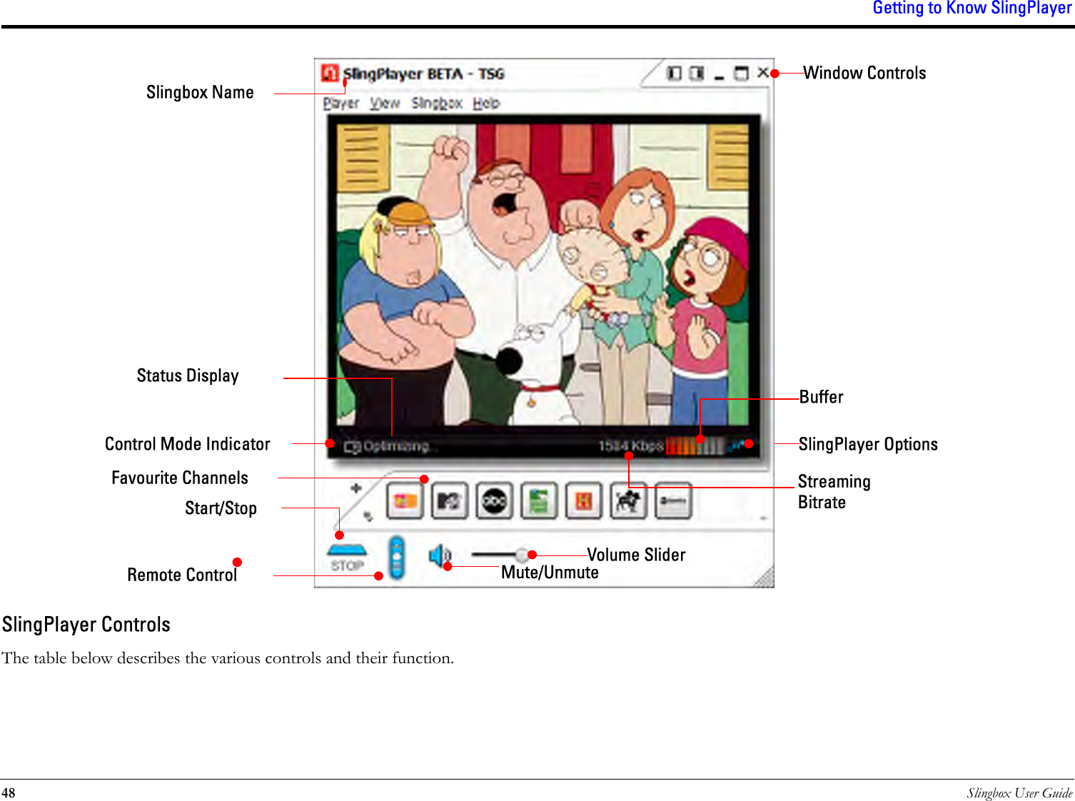 Getting to Know SlingPlayer48 Slingbox User GuideSlingPlayer ControlsThe table below describes the various controls and their function.SlingPlayer OptionsWindow ControlsBufferSlingbox NameStreaming BitrateVolume SliderMute/UnmuteRemote ControlStart/StopStatus DisplayControl Mode IndicatorFavourite Channels