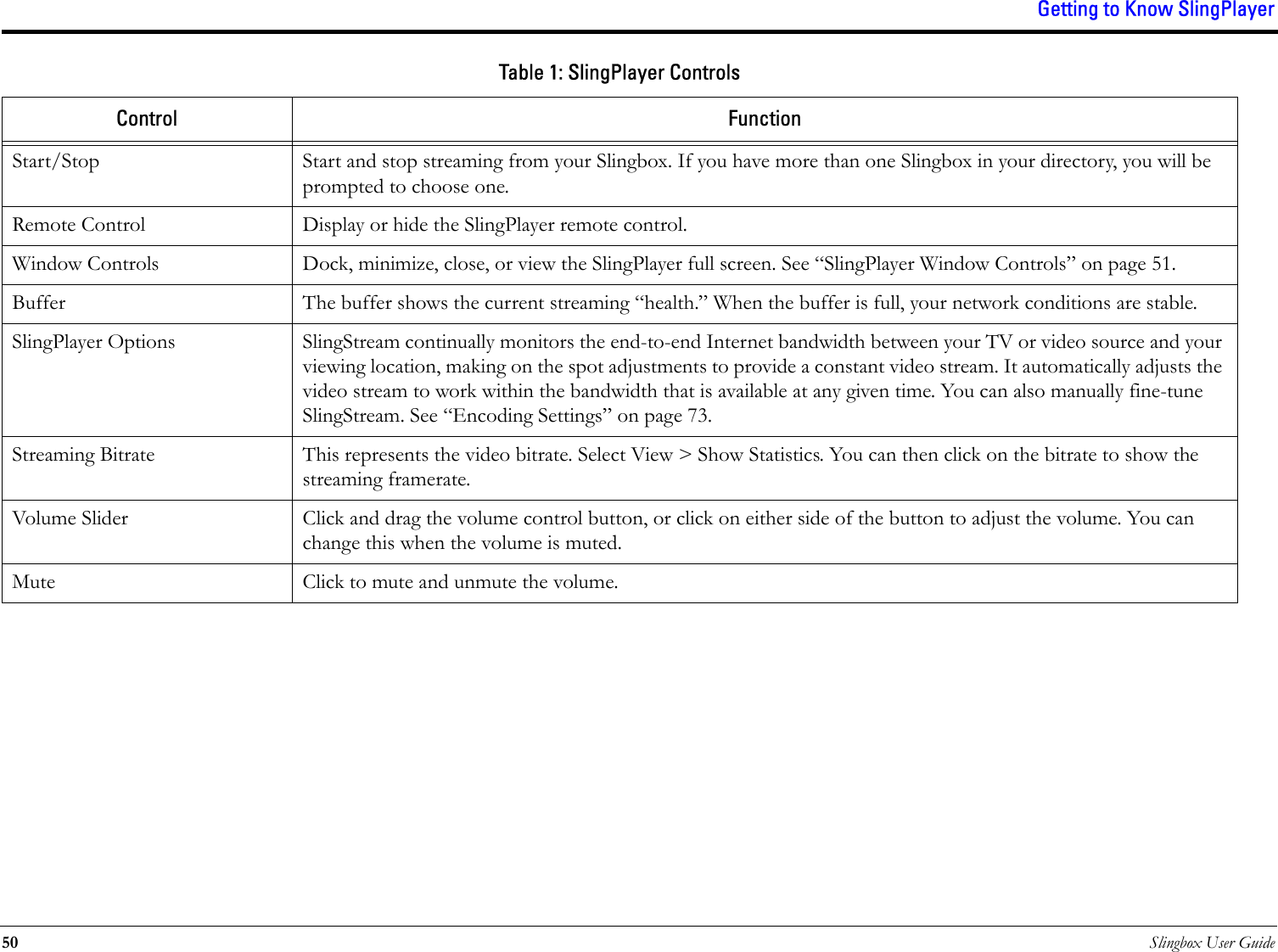 Getting to Know SlingPlayer50 Slingbox User GuideStart/Stop Start and stop streaming from your Slingbox. If you have more than one Slingbox in your directory, you will be prompted to choose one.Remote Control Display or hide the SlingPlayer remote control.Window Controls Dock, minimize, close, or view the SlingPlayer full screen. See “SlingPlayer Window Controls” on page 51.Buffer The buffer shows the current streaming “health.” When the buffer is full, your network conditions are stable.SlingPlayer Options SlingStream continually monitors the end-to-end Internet bandwidth between your TV or video source and your viewing location, making on the spot adjustments to provide a constant video stream. It automatically adjusts the video stream to work within the bandwidth that is available at any given time. You can also manually fine-tune SlingStream. See “Encoding Settings” on page 73.Streaming Bitrate This represents the video bitrate. Select View &gt; Show Statistics. You can then click on the bitrate to show the streaming framerate.Volume Slider Click and drag the volume control button, or click on either side of the button to adjust the volume. You can change this when the volume is muted.Mute Click to mute and unmute the volume.Table 1: SlingPlayer ControlsControl Function