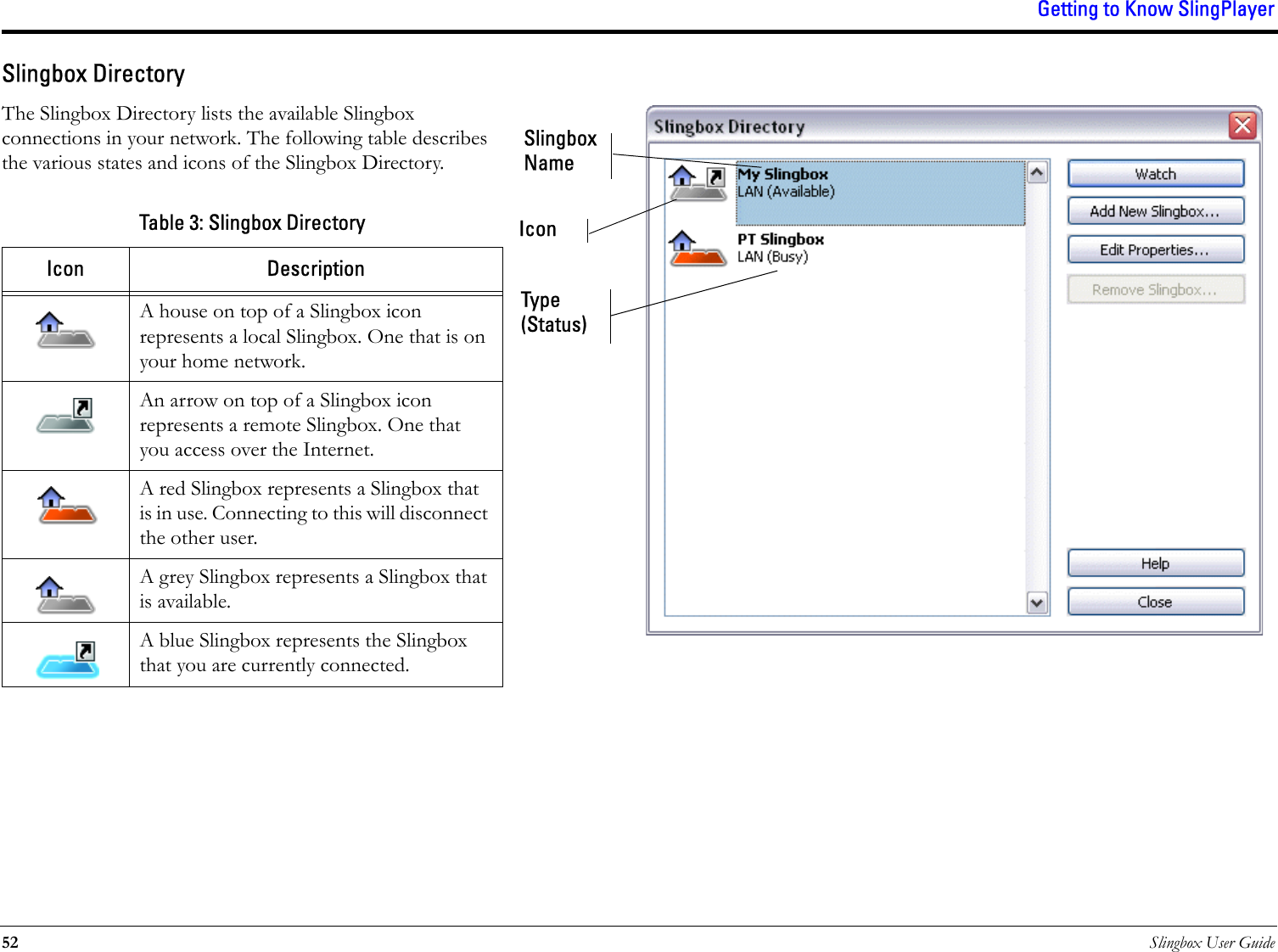 Getting to Know SlingPlayer52 Slingbox User GuideSlingbox DirectoryThe Slingbox Directory lists the available Slingbox connections in your network. The following table describes the various states and icons of the Slingbox Directory. Table 3: Slingbox DirectoryIcon DescriptionA house on top of a Slingbox icon represents a local Slingbox. One that is on your home network.An arrow on top of a Slingbox icon represents a remote Slingbox. One that you access over the Internet.A red Slingbox represents a Slingbox that is in use. Connecting to this will disconnect the other user. A grey Slingbox represents a Slingbox that is available. A blue Slingbox represents the Slingbox that you are currently connected. IconSlingbox NameType(Status)