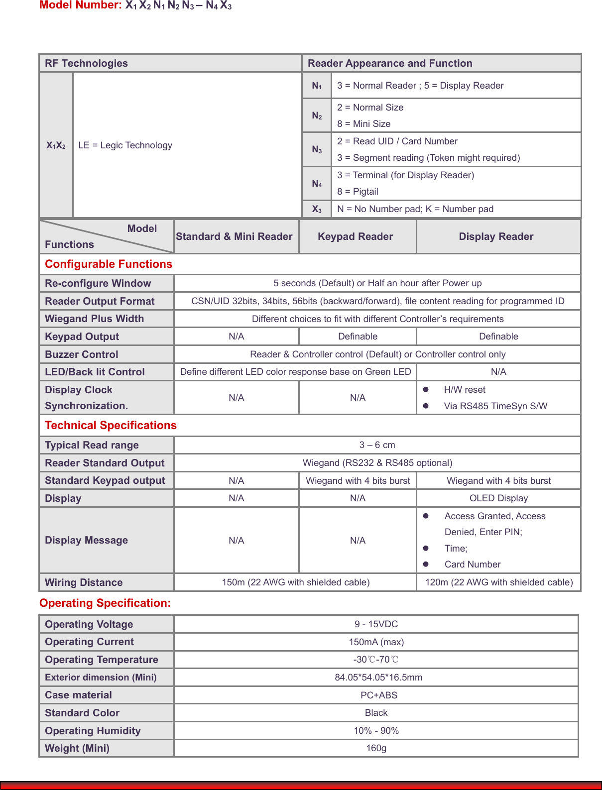 Model Number: X1X2N1N2N3– N4X3ModelFunctionsStandard &amp; Mini ReaderKeypad ReaderDisplay ReaderConfigurable FunctionsRe-configure Window5 seconds (Default) or Half an hour after Power upReader Output FormatCSN/UID 32bits, 34bits, 56bits (backward/forward), file content reading for programmed IDWiegand Plus WidthDifferent choices to fit with different Controller’s requirementsKeypad OutputN/ADefinableDefinableBuzzer ControlReader &amp; Controller control (Default) or Controller control onlyLED/Back lit ControlDefine different LED color response base on Green LEDN/ADisplay ClockSynchronization.N/AN/AH/W resetVia RS485 TimeSyn S/WTechnical SpecificationsTypical Read range3 – 6 cmReader Standard OutputWiegand (RS232 &amp; RS485 optional)Standard Keypad outputN/AWiegand with 4 bits burstWiegand with 4 bits burstDisplayN/AN/AOLED DisplayDisplay MessageN/AN/AAccess Granted, AccessDenied, Enter PIN;Time;Card NumberWiring Distance150m (22 AWG with shielded cable)120m (22 AWG with shielded cable)Operating Specification:Operating Voltage9 - 15VDCOperating Current150mA (max)Operating Temperature-30℃-70℃Exterior dimension (Mini)84.05*54.05*16.5mmCase materialPC+ABSStandard ColorBlackOperating Humidity10% - 90%Weight (Mini)160gRF TechnologiesReader Appearance and FunctionX1X2LE = Legic TechnologyN13 = Normal Reader ; 5 = Display ReaderN22 = Normal Size8 = Mini SizeN32 = Read UID / Card Number3 = Segment reading (Token might required)N43 = Terminal (for Display Reader)8 = PigtailX3N = No Number pad; K = Number pad