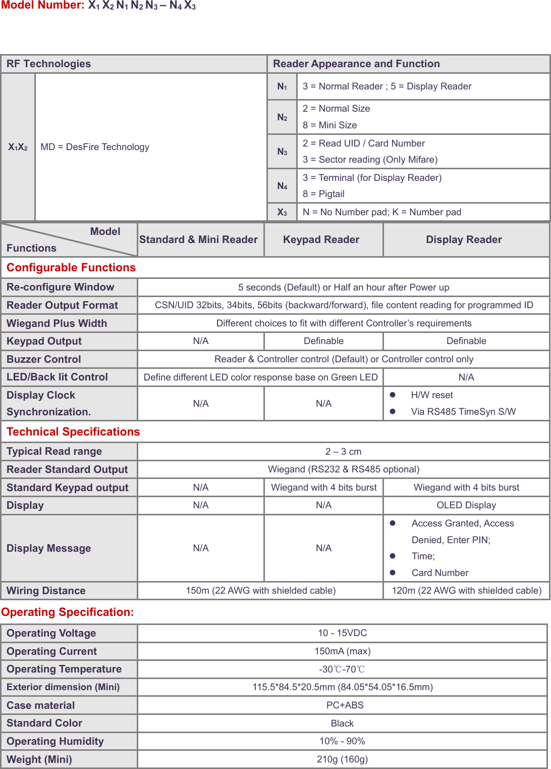 Model Number: X1X2N1N2N3&ndash;N4X3ModelFunctions Standard &amp; Mini Reader Keypad Reader Display ReaderConfigurable FunctionsRe-configure Window 5 seconds (Default) or Half an hour after Power upReader Output Format CSN/UID 32bits, 34bits, 56bits (backward/forward), file content reading for programmed IDWiegand Plus Width Different choices to fit with different Controller&rsquo;s requirementsKeypad Output N/A Definable DefinableBuzzer Control Reader &amp; Controller control (Default) or Controller control onlyLED/Back lit Control Define different LED color response base on Green LED N/ADisplay ClockSynchronization. N/A N/AH/W resetVia RS485 TimeSyn S/WTechnical SpecificationsTypical Read range 2&ndash;3cmReader Standard Output Wiegand (RS232 &amp; RS485 optional)Standard Keypad output N/A Wiegand with 4 bits burst Wiegand with 4 bits burstDisplay N/A N/A OLED DisplayDisplay Message N/A N/AAccess Granted, AccessDenied, Enter PIN;Time;Card NumberWiring Distance 150m (22 AWG with shielded cable) 120m (22 AWG with shielded cable)Operating Specification:Operating Voltage 10 - 15VDCOperating Current 150mA (max)Operating Temperature -30℃-70℃Exterior dimension (Mini) 115.5*84.5*20.5mm (84.05*54.05*16.5mm)Case material PC+ABSStandard Color BlackOperating Humidity 10% - 90%Weight (Mini) 210g (160g)RF Technologies Reader Appearance and FunctionX1X2MD = DesFire TechnologyN13 = Normal Reader ; 5 = Display ReaderN22 = Normal Size8=MiniSizeN32 = Read UID / Card Number3 = Sector reading (Only Mifare)N43 = Terminal (for Display Reader)8 = PigtailX3N = No Number pad; K = Number pad