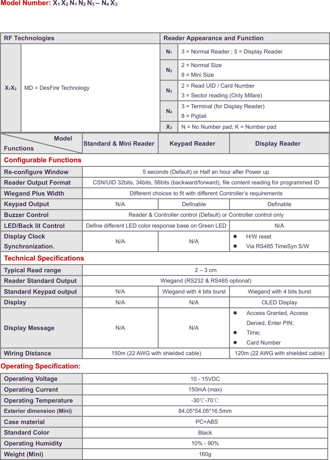 Model Number: X1X2N1N2N3– N4X3ModelFunctionsStandard &amp; Mini ReaderKeypad ReaderDisplay ReaderConfigurable FunctionsRe-configure Window5 seconds (Default) or Half an hour after Power upReader Output FormatCSN/UID 32bits, 34bits, 56bits (backward/forward), file content reading for programmed IDWiegand Plus WidthDifferent choices to fit with different Controller’s requirementsKeypad OutputN/ADefinableDefinableBuzzer ControlReader &amp; Controller control (Default) or Controller control onlyLED/Back lit ControlDefine different LED color response base on Green LEDN/ADisplay ClockSynchronization.N/AN/AH/W resetVia RS485 TimeSyn S/WTechnical SpecificationsTypical Read range2 – 3 cmReader Standard OutputWiegand (RS232 &amp; RS485 optional)Standard Keypad outputN/AWiegand with 4 bits burstWiegand with 4 bits burstDisplayN/AN/AOLED DisplayDisplay MessageN/AN/AAccess Granted, AccessDenied, Enter PIN;Time;Card NumberWiring Distance150m (22 AWG with shielded cable)120m (22 AWG with shielded cable)Operating Specification:Operating Voltage10 - 15VDCOperating Current150mA (max)Operating Temperature-30℃-70℃Exterior dimension (Mini)84.05*54.05*16.5mmCase materialPC+ABSStandard ColorBlackOperating Humidity10% - 90%Weight (Mini)160gRF TechnologiesReader Appearance and FunctionX1X2MD = DesFire TechnologyN13 = Normal Reader ; 5 = Display ReaderN22 = Normal Size8 = Mini SizeN32 = Read UID / Card Number3 = Sector reading (Only Mifare)N43 = Terminal (for Display Reader)8 = PigtailX3N = No Number pad; K = Number pad