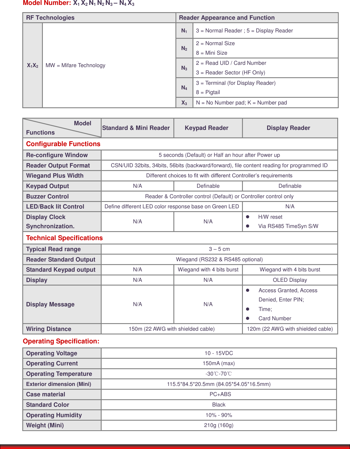   Model Number: X1 X2 N1 N2 N3 – N4 X3    Model Functions Standard &amp; Mini Reader Keypad Reader Display Reader Configurable Functions Re-configure Window 5 seconds (Default) or Half an hour after Power up Reader Output Format CSN/UID 32bits, 34bits, 56bits (backward/forward), file content reading for programmed ID Wiegand Plus Width Different choices to fit with different Controller’s requirements Keypad Output N/A Definable Definable Buzzer Control Reader &amp; Controller control (Default) or Controller control only LED/Back lit Control Define different LED color response base on Green LED N/A Display Clock Synchronization. N/A N/A   H/W reset   Via RS485 TimeSyn S/W Technical Specifications Typical Read range 3 – 5 cm Reader Standard Output Wiegand (RS232 &amp; RS485 optional) Standard Keypad output N/A Wiegand with 4 bits burst Wiegand with 4 bits burst Display N/A N/A OLED Display Display Message N/A N/A   Access Granted, Access Denied, Enter PIN;   Time;   Card Number Wiring Distance 150m (22 AWG with shielded cable) 120m (22 AWG with shielded cable) Operating Specification: Operating Voltage 10 - 15VDC Operating Current 150mA (max) Operating Temperature -30℃-70℃ Exterior dimension (Mini) 115.5*84.5*20.5mm (84.05*54.05*16.5mm) Case material PC+ABS Standard Color Black Operating Humidity 10% - 90% Weight (Mini) 210g (160g)  RF Technologies Reader Appearance and Function X1X2 MW = Mifare Technology N1 3 = Normal Reader ; 5 = Display Reader N2 2 = Normal Size 8 = Mini Size N3 2 = Read UID / Card Number 3 = Reader Sector (HF Only) N4 3 = Terminal (for Display Reader) 8 = Pigtail X3 N = No Number pad; K = Number pad 