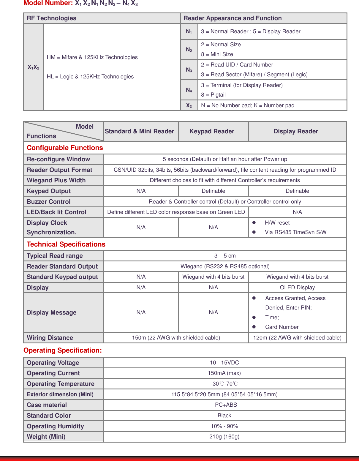   Model Number: X1 X2 N1 N2 N3 – N4 X3    Model Functions Standard &amp; Mini Reader Keypad Reader Display Reader Configurable Functions Re-configure Window 5 seconds (Default) or Half an hour after Power up Reader Output Format CSN/UID 32bits, 34bits, 56bits (backward/forward), file content reading for programmed ID Wiegand Plus Width Different choices to fit with different Controller’s requirements Keypad Output N/A Definable Definable Buzzer Control Reader &amp; Controller control (Default) or Controller control only LED/Back lit Control Define different LED color response base on Green LED N/A Display Clock Synchronization. N/A N/A   H/W reset   Via RS485 TimeSyn S/W Technical Specifications Typical Read range 3 – 5 cm Reader Standard Output Wiegand (RS232 &amp; RS485 optional) Standard Keypad output N/A Wiegand with 4 bits burst Wiegand with 4 bits burst Display N/A N/A OLED Display Display Message N/A N/A   Access Granted, Access Denied, Enter PIN;   Time;   Card Number Wiring Distance 150m (22 AWG with shielded cable) 120m (22 AWG with shielded cable) Operating Specification: Operating Voltage 10 - 15VDC Operating Current 150mA (max) Operating Temperature -30℃-70℃ Exterior dimension (Mini) 115.5*84.5*20.5mm (84.05*54.05*16.5mm) Case material PC+ABS Standard Color Black Operating Humidity 10% - 90% Weight (Mini) 210g (160g)  RF Technologies Reader Appearance and Function X1X2 HM = Mifare &amp; 125KHz Technologies    HL = Legic &amp; 125KHz Technologies N1 3 = Normal Reader ; 5 = Display Reader N2 2 = Normal Size 8 = Mini Size N3 2 = Read UID / Card Number 3 = Read Sector (Mifare) / Segment (Legic) N4 3 = Terminal (for Display Reader) 8 = Pigtail X3 N = No Number pad; K = Number pad 
