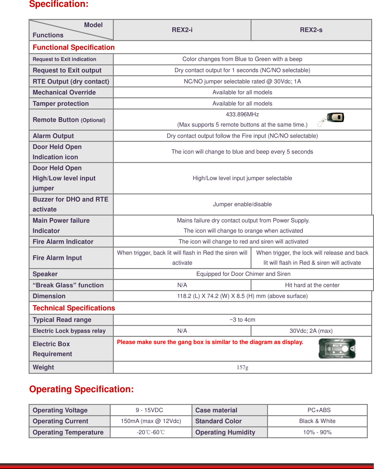 Specification: Model Functions REX2-i REX2-s Functional Specification Request to Exit indication Color changes from Blue to Green with a beep Request to Exit output Dry contact output for 1 seconds (NC/NO selectable) RTE Output (dry contact) NC/NO jumper selectable rated @ 30Vdc; 1A Mechanical Override Available for all models Tamper protection Available for all models Remote Button (Optional) 433.896MHz (Max supports 5 remote buttons at the same time.) Alarm Output Dry contact output follow the Fire input (NC/NO selectable) Door Held Open Indication icon The icon will change to blue and beep every 5 seconds Door Held Open High/Low level input jumper High/Low level input jumper selectable Buzzer for DHO and RTE activate Jumper enable/disable Main Power failure Indicator Mains failure dry contact output from Power Supply. The icon will change to orange when activated Fire Alarm Indicator The icon will change to red and siren will activated Fire Alarm Input When trigger, back lit will flash in Red the siren will activate When trigger, the lock will release and back lit will flash in Red &amp; siren will activate Speaker Equipped for Door Chimer and Siren “Break Glass” function N/A Hit hard at the center Dimension 118.2 (L) X 74.2 (W) X 8.5 (H) mm (above surface) Technical Specifications Typical Read range ~3 to 4cm Electric Lock bypass relay N/A 30Vdc; 2A (max) Electric Box Requirement Please make sure the gang box is similar to the diagram as display. Weight 157g Operating Specification: Operating Voltage 9 - 15VDCCase material PC+ABS Operating Current 150mA (max @ 12Vdc) Standard Color Black &amp; White Operating Temperature -20℃-60℃ Operating Humidity 10% - 90% 