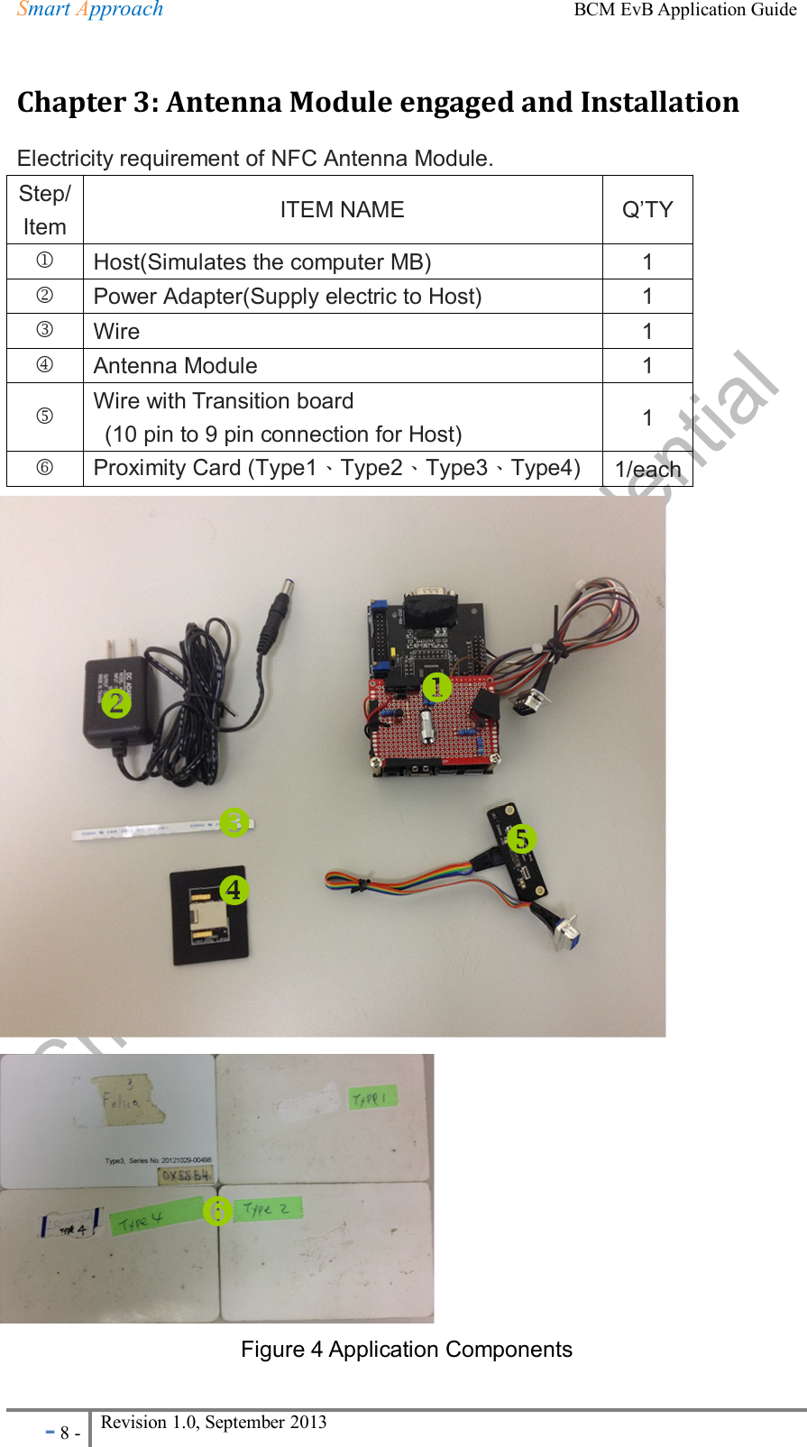 Smart Approach    BCM EvB Application Guide - 8 - Revision 1.0, September 2013                                                             Chapter 3: Antenna Module engaged and Installation     Electricity requirement of NFC Antenna Module. Step/Item ITEM NAME  Q&rsquo;TY  Host(Simulates the computer MB) 1  Power Adapter(Supply electric to Host)  1  Wire  1  Antenna Module  1  Wire with Transition board   (10 pin to 9 pin connection for Host)  1   Proximity Card (Type1、Type2、Type3、Type4)  1/each                                             Figure 4 Application Components    