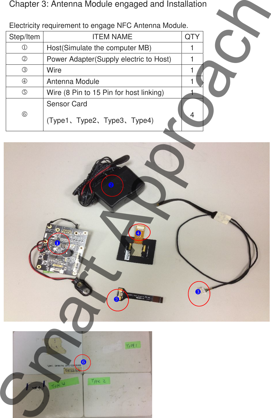 Chapter 3: Antenna Module engaged and InstallationElectricity requirement to engage NFC Antenna Module.Step/ItemITEM NAMEQTYHost(Simulate the computer MB)1Power Adapter(Supply electric to Host)1Wire1Antenna Module1Wire (8 Pin to 15 Pin for host linking)1Sensor Card(Type1、Type2、Type3、Type4)4Smart Approach