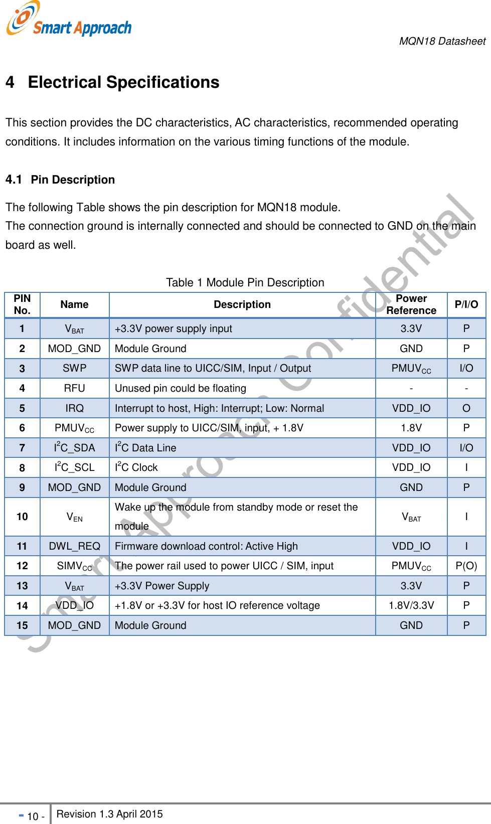     MQN18 Datasheet   - 10 - Revision 1.3 April 2015                                                          4  Electrical Specifications This section provides the DC characteristics, AC characteristics, recommended operating conditions. It includes information on the various timing functions of the module.  4.1  Pin Description The following Table shows the pin description for MQN18 module. The connection ground is internally connected and should be connected to GND on the main board as well.    Table 1 Module Pin Description PIN No. Name Description Power Reference P/I/O 1 VBAT +3.3V power supply input 3.3V P 2 MOD_GND Module Ground GND P 3 SWP SWP data line to UICC/SIM, Input / Output PMUVCC I/O 4 RFU Unused pin could be floating - - 5 IRQ Interrupt to host, High: Interrupt; Low: Normal VDD_IO O 6 PMUVCC Power supply to UICC/SIM, input, + 1.8V 1.8V P 7 I2C_SDA I2C Data Line VDD_IO I/O 8 I2C_SCL I2C Clock VDD_IO I 9 MOD_GND Module Ground GND P 10 VEN Wake up the module from standby mode or reset the module VBAT I 11 DWL_REQ Firmware download control: Active High VDD_IO I 12 SIMVCC The power rail used to power UICC / SIM, input PMUVCC P(O) 13 VBAT +3.3V Power Supply 3.3V P 14 VDD_IO +1.8V or +3.3V for host IO reference voltage 1.8V/3.3V   P 15 MOD_GND Module Ground GND P  
