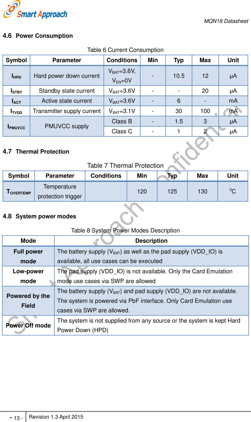     MQN18 Datasheet   - 13 - Revision 1.3 April 2015                                                          4.6  Power Consumption Table 6 Current Consumption Symbol Parameter Conditions Min Typ Max Unit IHPD Hard power down current VBAT=3.6V, VEN=0V - 10.5 12 &mu;A ISTBY Standby state current VBAT=3.6V - - 20 &mu;A IACT Active state current VBAT=3.6V - 6 - mA ITVDD Transmitter supply current VBAT=3.1V - 30 100 mA IPMUVCC PMUVCC supply Class B - 1.5 3 &mu;A Class C - 1 2 &mu;A  4.7  Thermal Protection Table 7 Thermal Protection Symbol Parameter Conditions Min Typ Max Unit TOVERTEMP Temperature protection trigger  120 125 130 0C  4.8  System power modes Table 8 System Power Modes Description Mode Description Full power mode The battery supply (VBAT) as well as the pad supply (VDD_IO) is available, all use cases can be executed Low-power mode The pad supply (VDD_IO) is not available. Only the Card Emulation mode use cases via SWP are allowed Powered by the Field The battery supply (VBAT) and pad supply (VDD_IO) are not available. The system is powered via PbF interface. Only Card Emulation use cases via SWP are allowed. Power Off mode The system is not supplied from any source or the system is kept Hard Power Down (HPD)  
