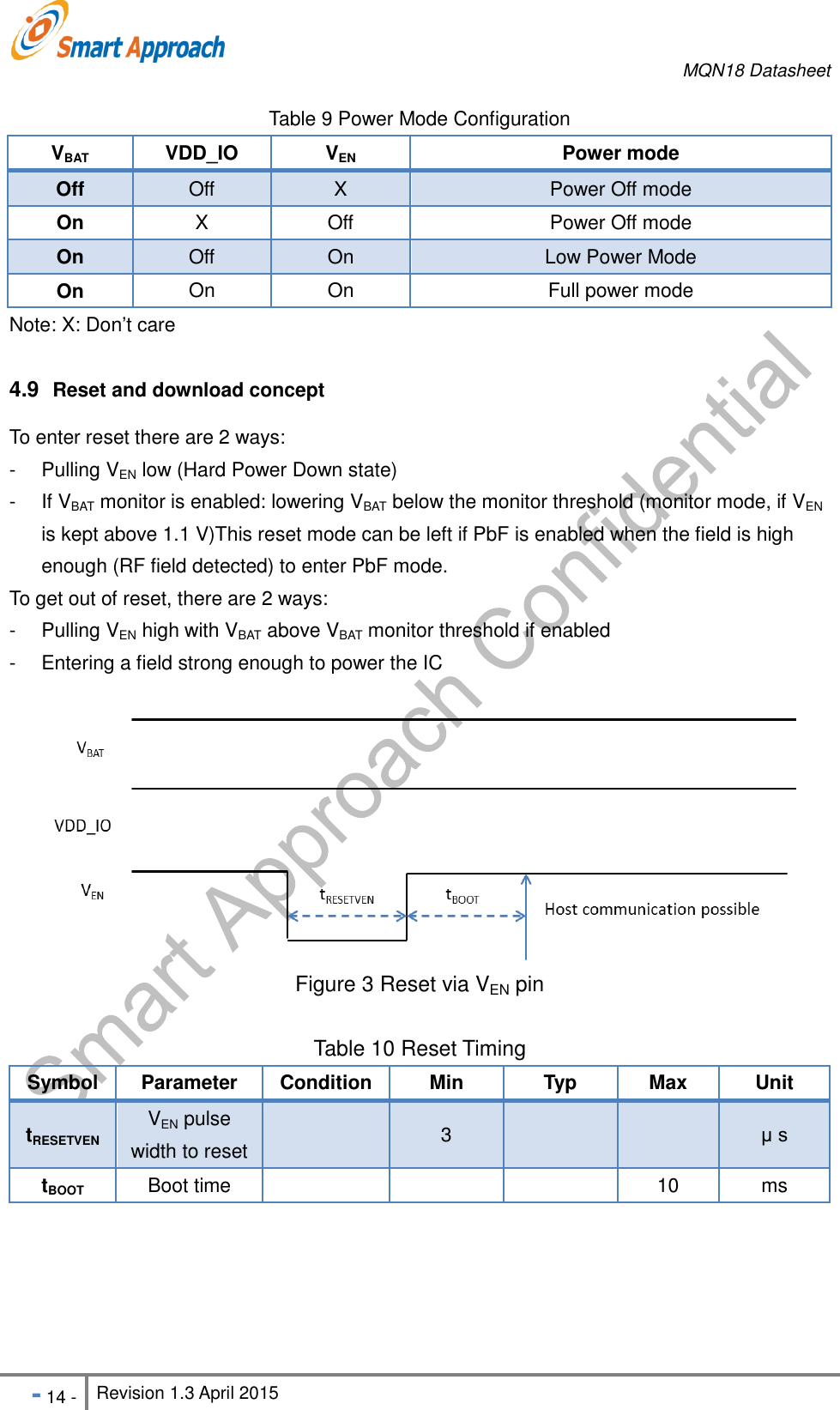     MQN18 Datasheet   - 14 - Revision 1.3 April 2015                                                          Table 9 Power Mode Configuration VBAT VDD_IO VEN Power mode Off Off X Power Off mode On X Off Power Off mode On Off On Low Power Mode On On On Full power mode Note: X: Don&rsquo;t care  4.9  Reset and download concept To enter reset there are 2 ways: -  Pulling VEN low (Hard Power Down state) -  If VBAT monitor is enabled: lowering VBAT below the monitor threshold (monitor mode, if VEN is kept above 1.1 V)This reset mode can be left if PbF is enabled when the field is high enough (RF field detected) to enter PbF mode. To get out of reset, there are 2 ways: -  Pulling VEN high with VBAT above VBAT monitor threshold if enabled -  Entering a field strong enough to power the IC   Figure 3 Reset via VEN pin  Table 10 Reset Timing Symbol Parameter Condition Min Typ Max Unit tRESETVEN VEN pulse width to reset  3   &mu; s tBOOT Boot time    10 ms  