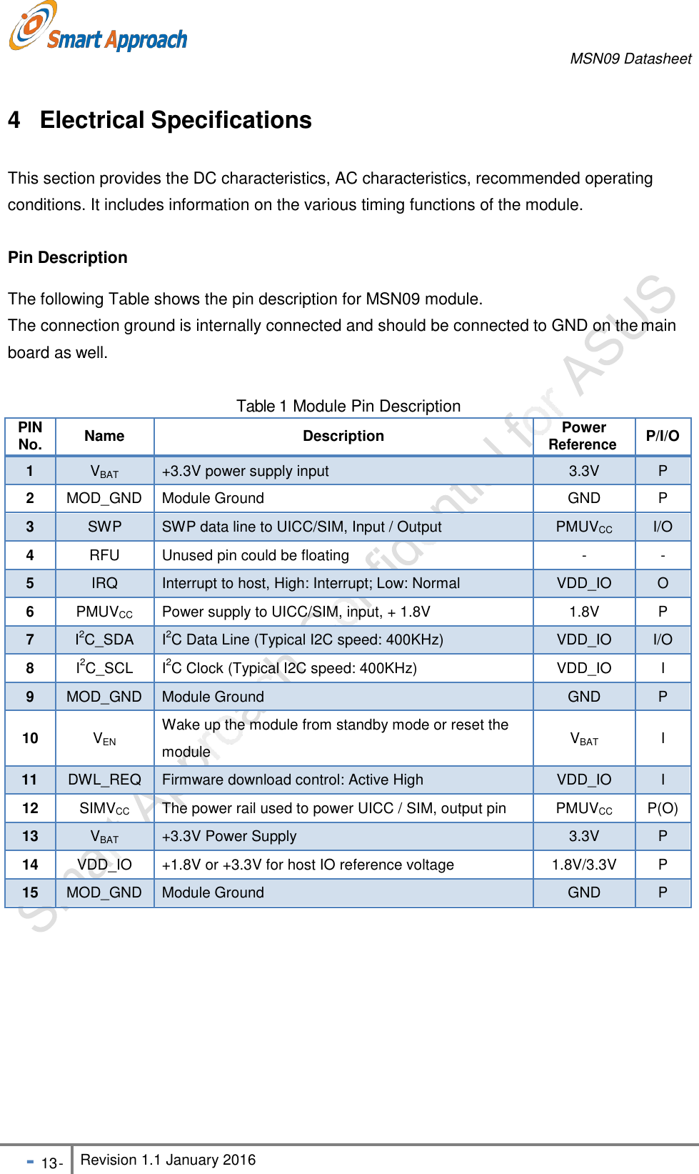 MSN09 Datasheet - 13 - Revision 1.1 January 2016   The following Table shows the pin description for MSN09 module. The connection ground is internally connected and should be connected to GND on the main board as well. Table 1 Module Pin Description   4 Electrical Specifications  This section provides the DC characteristics, AC characteristics, recommended operating conditions. It includes information on the various timing functions of the module.  Pin Description          PIN No. Name Description Power Reference P/I/O 1 VBAT +3.3V power supply input 3.3V P 2 MOD_GND Module Ground GND P 3 SWP SWP data line to UICC/SIM, Input / Output PMUVCC I/O 4 RFU Unused pin could be floating - - 5 IRQ Interrupt to host, High: Interrupt; Low: Normal VDD_IO O 6 PMUVCC Power supply to UICC/SIM, input, + 1.8V 1.8V P 7 I2C_SDA I2C Data Line (Typical I2C speed: 400KHz) VDD_IO I/O 8 I2C_SCL I2C Clock (Typical I2C speed: 400KHz) VDD_IO I 9 MOD_GND Module Ground GND P  10  VEN Wake up the module from standby mode or reset the module  VBAT  I 11 DWL_REQ Firmware download control: Active High VDD_IO I 12 SIMVCC The power rail used to power UICC / SIM, output pin PMUVCC P(O) 13 VBAT +3.3V Power Supply 3.3V P 14 VDD_IO +1.8V or +3.3V for host IO reference voltage 1.8V/3.3V P 15 MOD_GND Module Ground GND P 