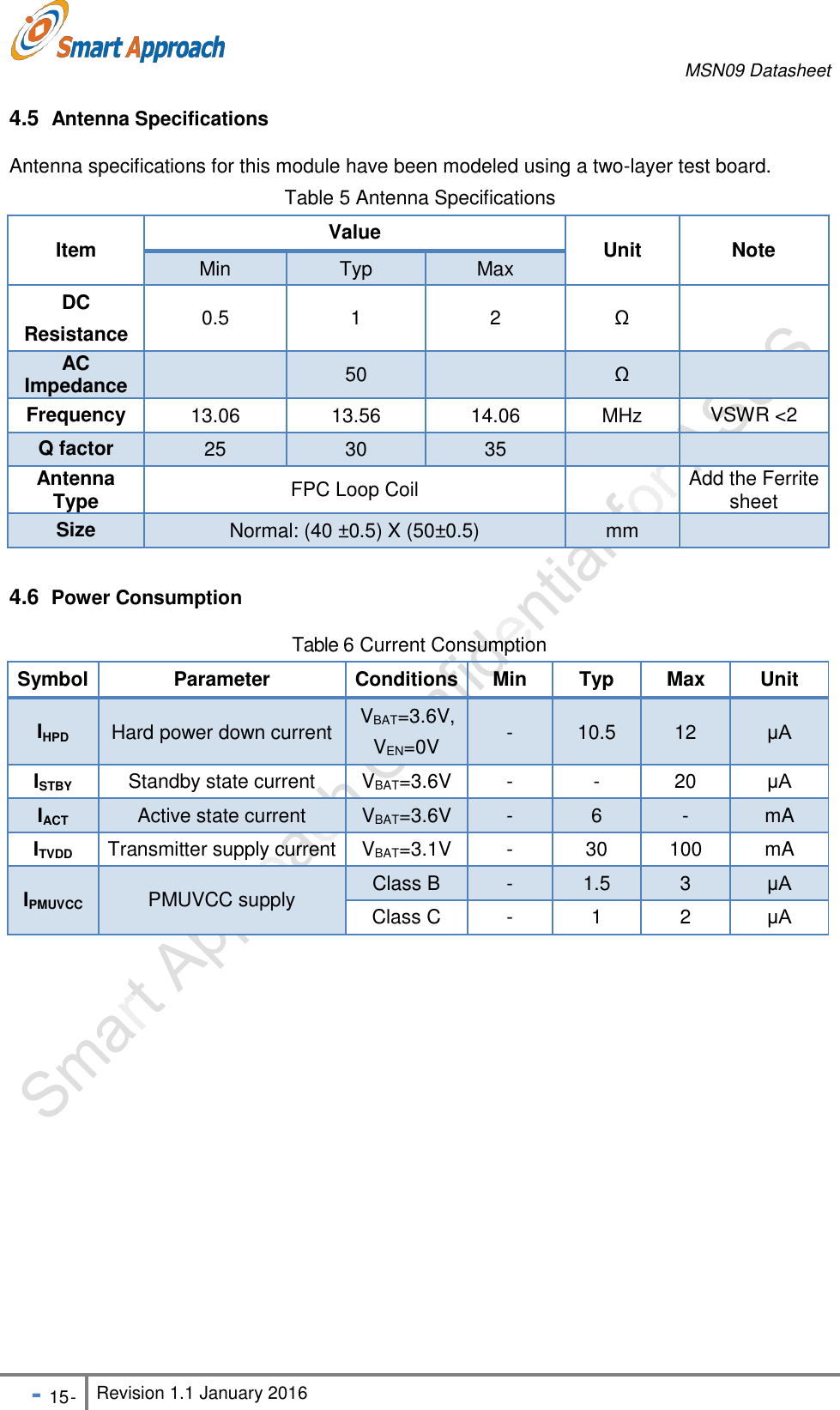 MSN09 Datasheet - 15 - Revision 1.1 January 2016   4.6  Power Consumption Table 6 Current Consumption  4.5  Antenna Specifications  Antenna specifications for this module have been modeled using a two-layer test board. Table 5 Antenna Specifications  Item Value  Unit  Note Min Typ Max DC Resistance  0.5  1  2  &Omega;  AC Impedance  50  &Omega;  Frequency 13.06 13.56 14.06 MHz VSWR <2 Q factor 25 30 35   Antenna Type FPC Loop Coil  Add the Ferrite sheet Size Normal: (40 &plusmn;0.5) X (50&plusmn;0.5) mm       Symbol Parameter Conditions Min Typ Max Unit  IHPD  Hard power down current VBAT=3.6V, VEN=0V  -  10.5  12  &mu;A ISTBY Standby state current VBAT=3.6V - - 20 &mu;A IACT Active state current VBAT=3.6V - 6 - mA ITVDD Transmitter supply current VBAT=3.1V - 30 100 mA  IPMUVCC  PMUVCC supply Class B - 1.5 3 &mu;A Class C - 1 2 &mu;A 