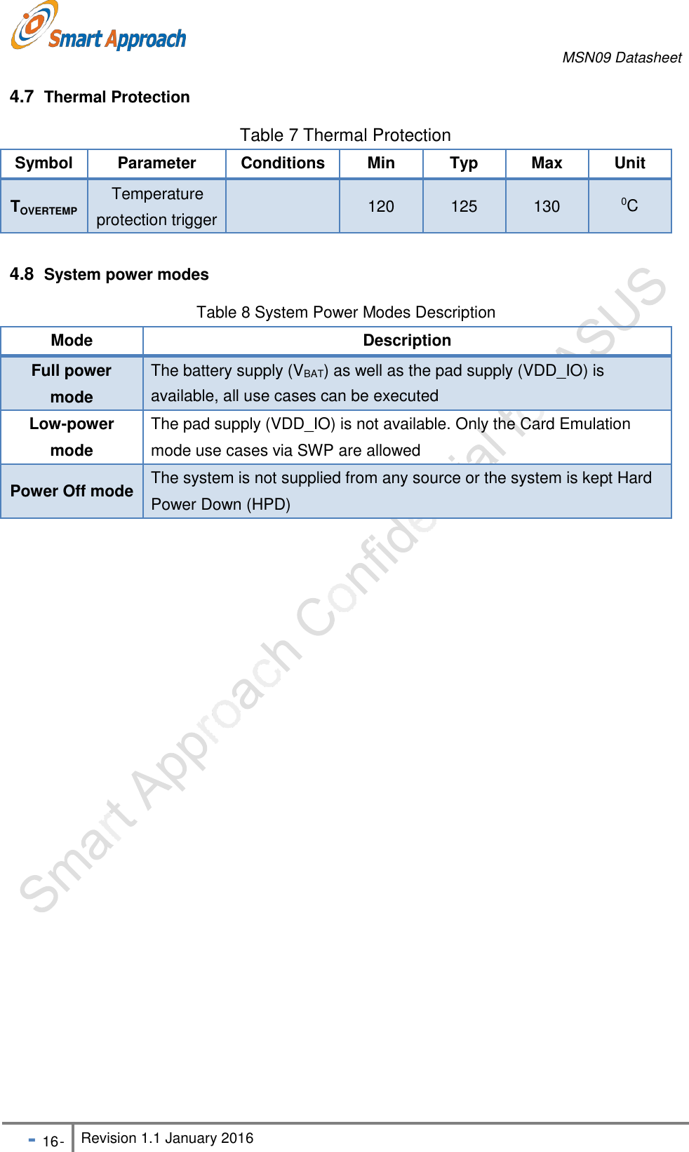 MSN09 Datasheet - 16 - Revision 1.1 January 2016   4.8  System power modes  Table 8 System Power Modes Description  4.7  Thermal Protection  Table 7 Thermal Protection Symbol Parameter Conditions Min Typ Max Unit  TOVERTEMP Temperature protection trigger   120  125  130 0C      Mode Description Full power mode The battery supply (VBAT) as well as the pad supply (VDD_IO) is available, all use cases can be executed Low-power mode The pad supply (VDD_IO) is not available. Only the Card Emulation mode use cases via SWP are allowed  Power Off mode The system is not supplied from any source or the system is kept Hard Power Down (HPD) 