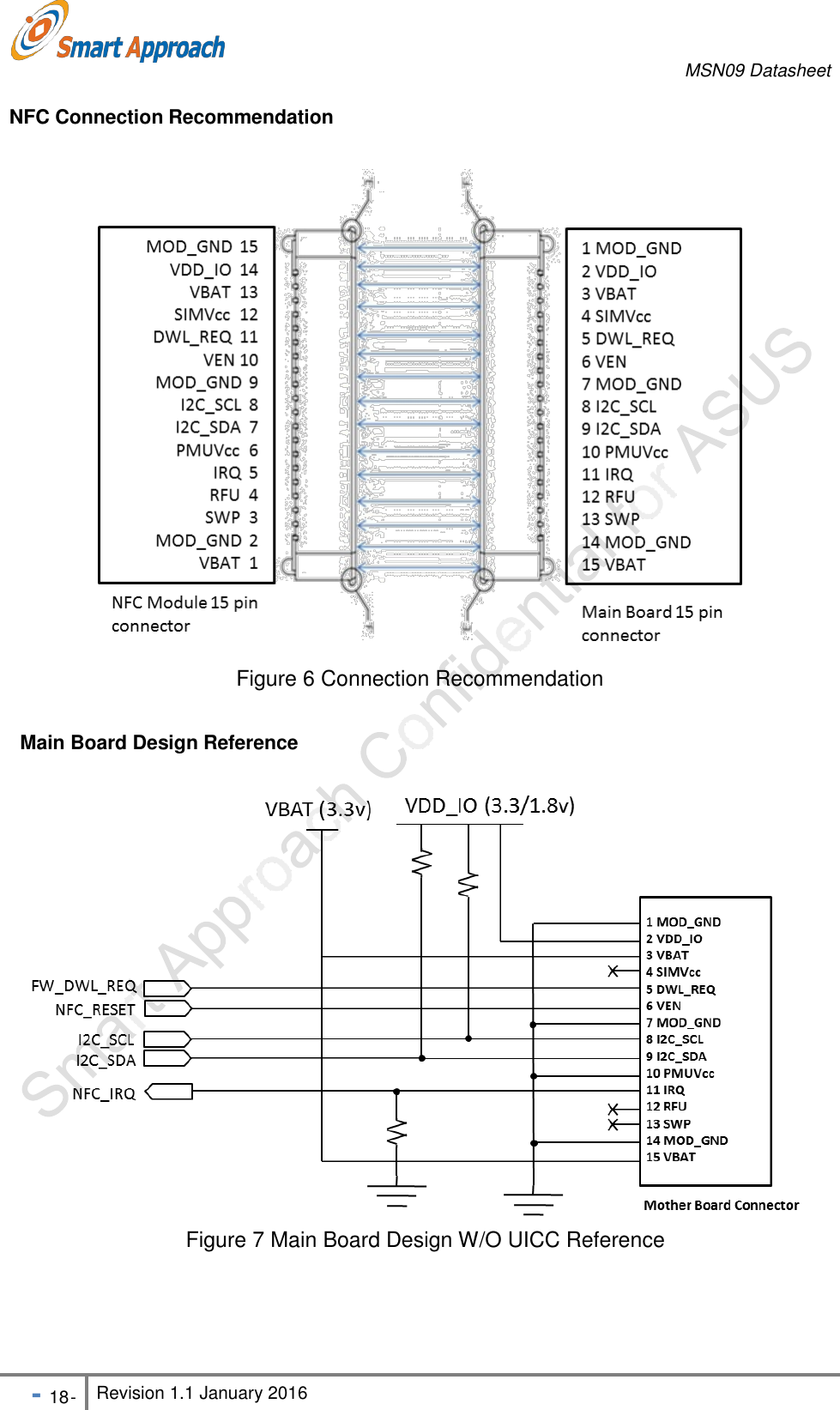 MSN09 Datasheet - 18 - Revision 1.1 January 2016    NFC Connection Recommendation                       Figure 6 Connection Recommendation    Main Board Design Reference                    Figure 7 Main Board Design W/O UICC Reference 