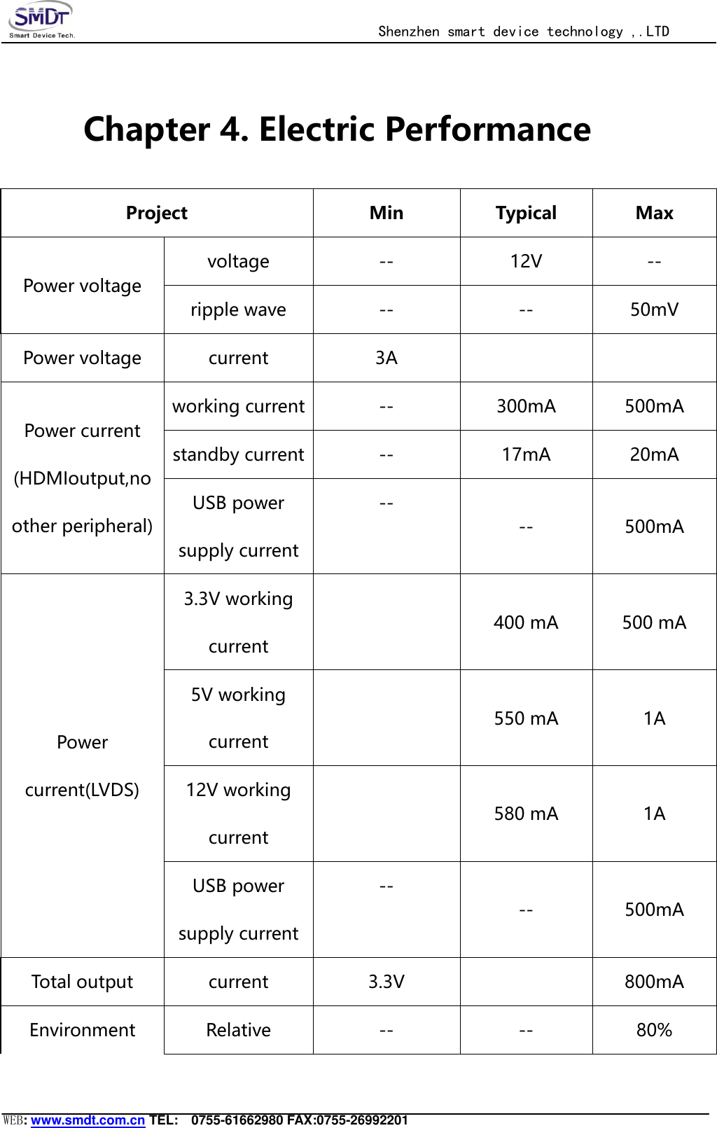                                                  Shenzhen smart device technology ,.LTD  WEB: www.smdt.com.cn TEL:    0755-61662980 FAX:0755-26992201 Chapter 4. Electric Performance Project Min Typical Max Power voltage voltage -- 12V -- ripple wave -- -- 50mV Power voltage current 3A   Power current (HDMIoutput,no other peripheral) working current -- 300mA 500mA standby current -- 17mA 20mA USB power supply current -- -- 500mA  Power current(LVDS)  3.3V working current  400 mA 500 mA 5V working current  550 mA 1A 12V working current  580 mA 1A USB power supply current -- -- 500mA Total output current 3.3V  800mA Environment Relative -- -- 80% 