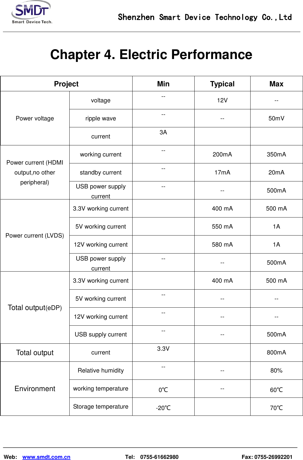                                                    Shenzhen Smart Device Technology Co.,Ltd    Web:    www.smdt.com.cn                    Tel:    0755-61662980                                              Fax: 0755-26992201 Chapter 4. Electric Performance Project Min Typical Max Power voltage voltage  -- 12V -- ripple wave  -- --  50mV current  3A    Power current (HDMI output,no other peripheral) working current  -- 200mA  350mA standby current  -- 17mA  20mA USB power supply current -- --  500mA  Power current (LVDS)  3.3V working current   400 mA  500 mA 5V working current   550 mA 1A 12V working current   580 mA  1A USB power supply current -- --  500mA Total output(eDP) 3.3V working current   400 mA  500 mA 5V working current  -- -- -- 12V working current  -- -- -- USB supply current  -- --  500mA Total output current  3.3V   800mA Environment Relative humidity  -- -- 80% working temperature  0℃ -- 60℃ Storage temperature    -20℃  70℃  