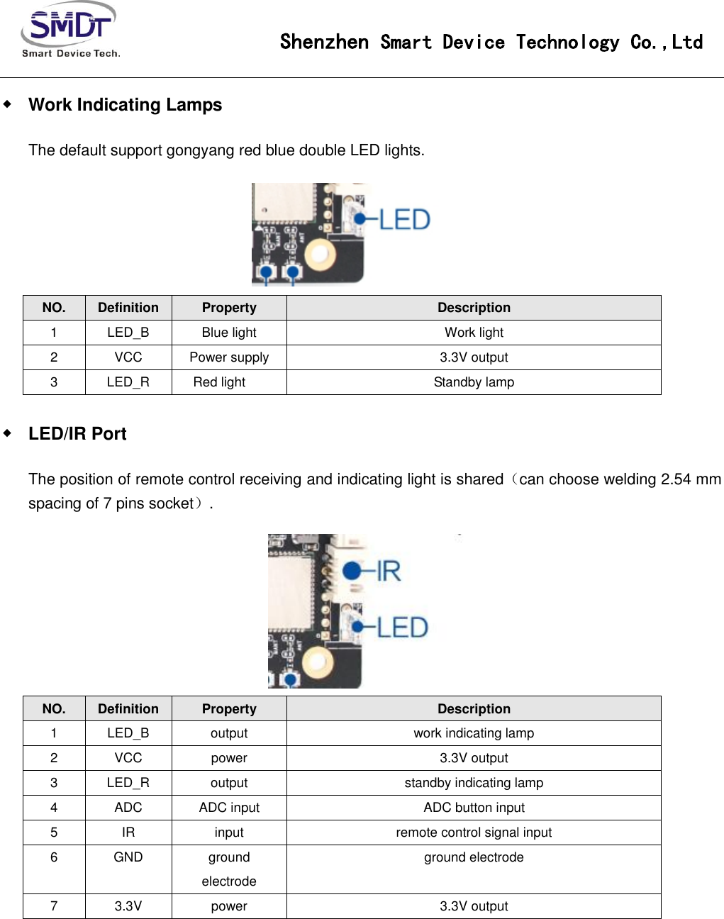 Page 10 of Smart Device Technology IOT-3399E IoT-3399E User Manual IoT 3288A V1 0