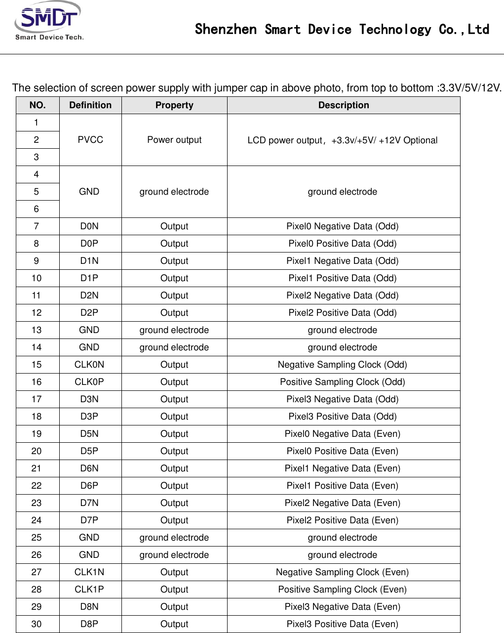 Page 13 of Smart Device Technology IOT-3399E IoT-3399E User Manual IoT 3288A V1 0