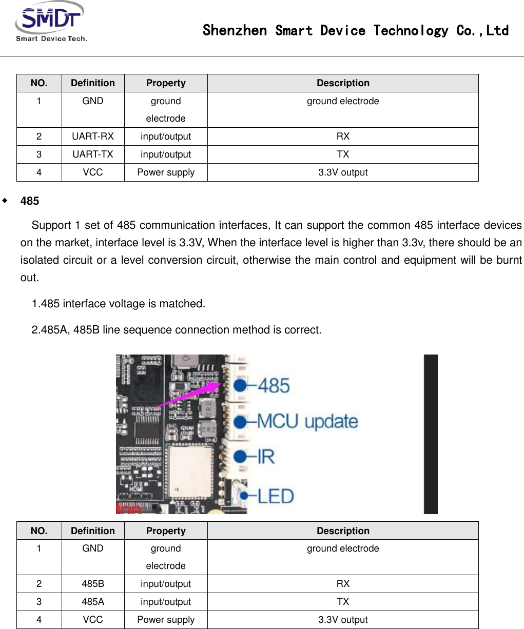 Page 15 of Smart Device Technology IOT-3399E IoT-3399E User Manual IoT 3288A V1 0