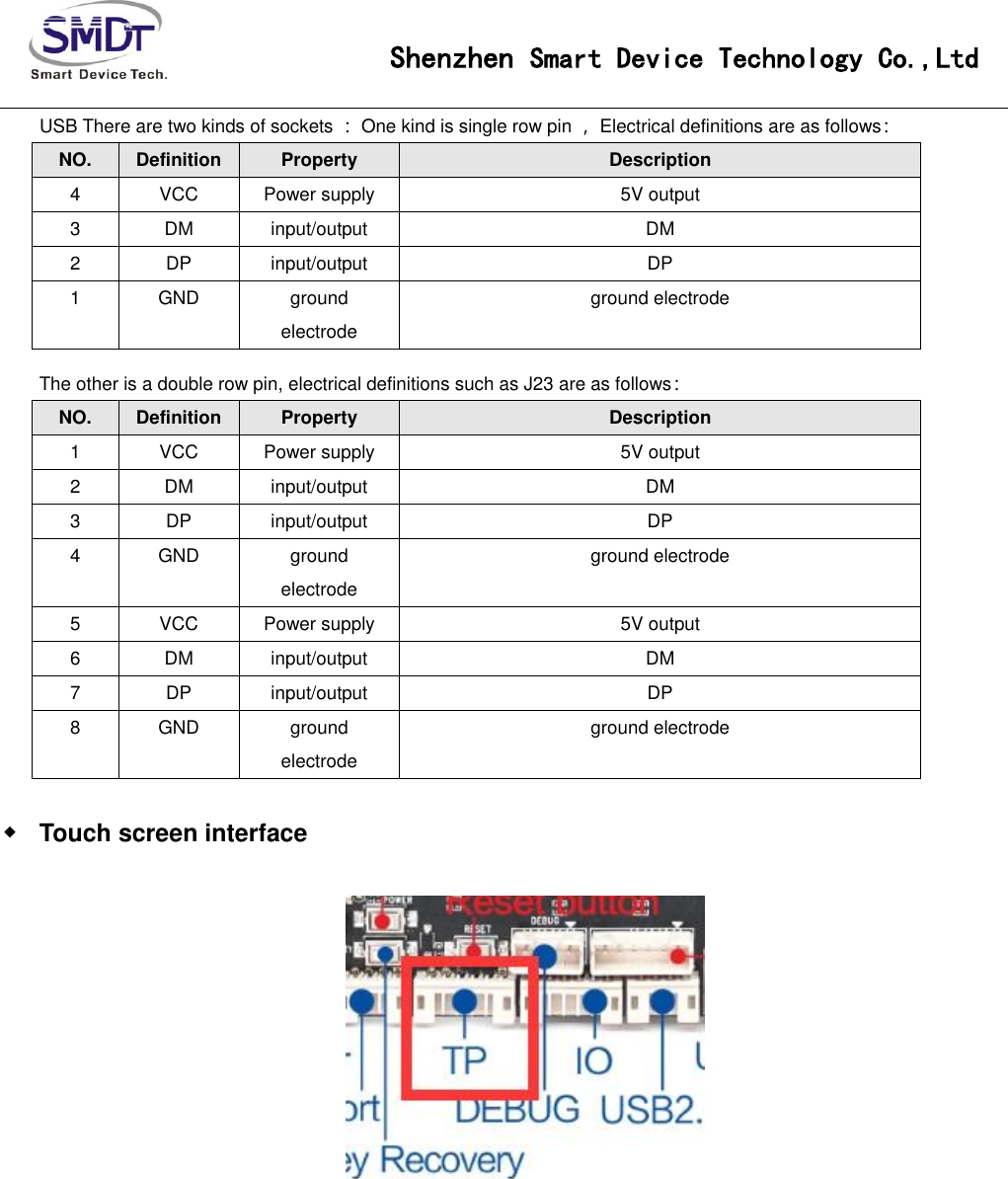 Page 17 of Smart Device Technology IOT-3399E IoT-3399E User Manual IoT 3288A V1 0