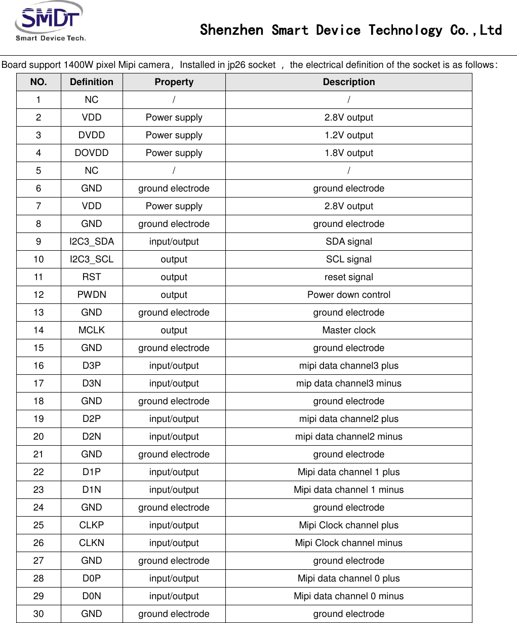 Page 19 of Smart Device Technology IOT-3399E IoT-3399E User Manual IoT 3288A V1 0