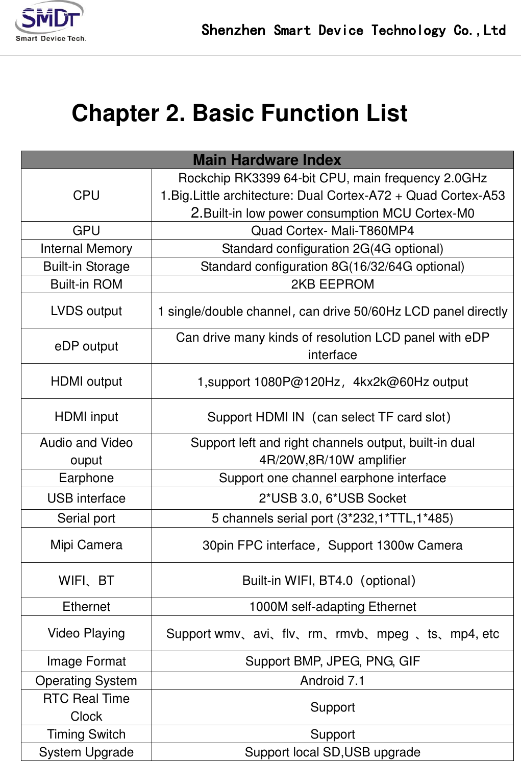 Page 5 of Smart Device Technology IOT-3399E IoT-3399E User Manual IoT 3288A V1 0