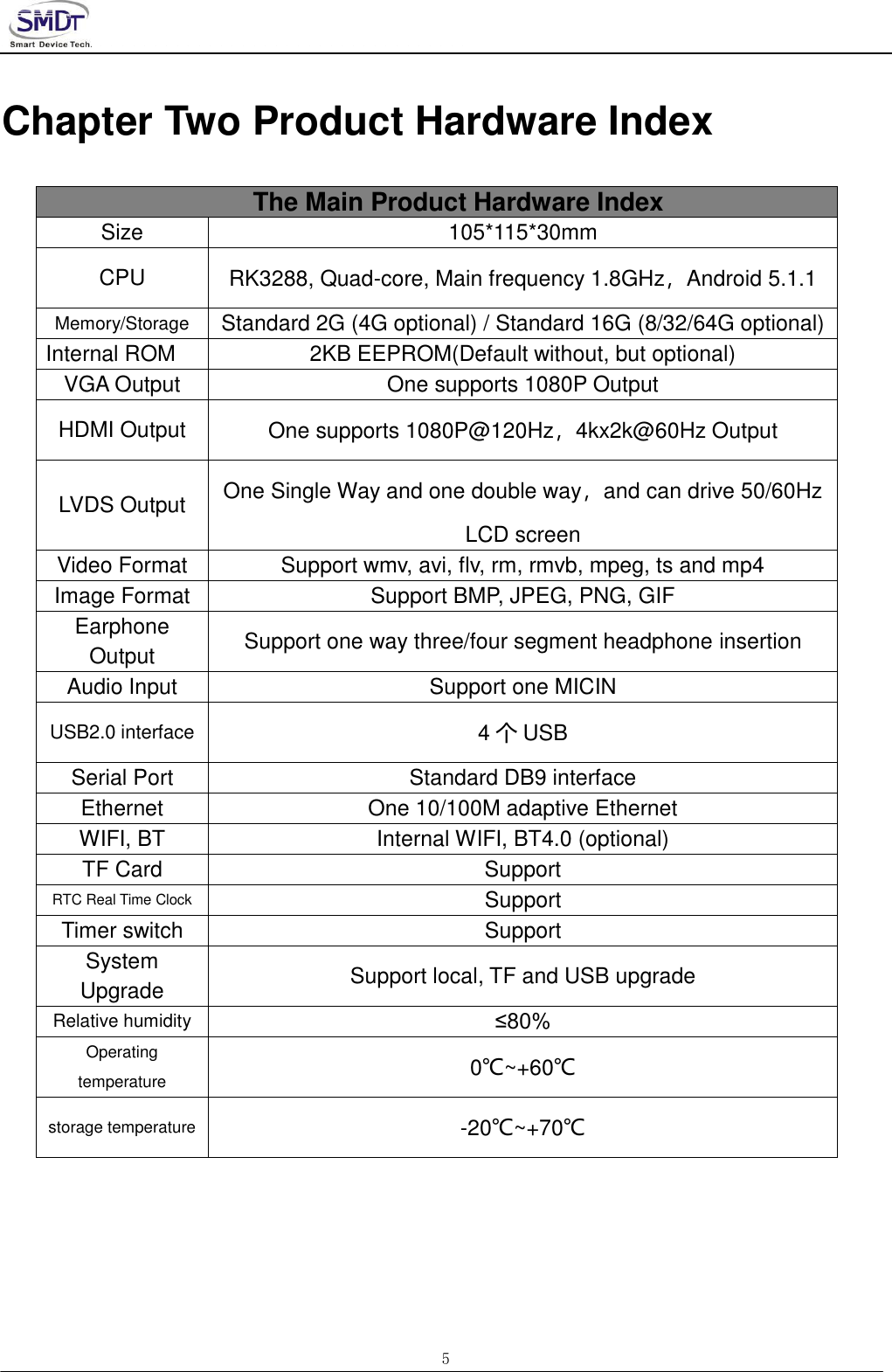 Page 5 of Smart Device Technology IOTBOX-3288M IoTBOX-3288M User Manual