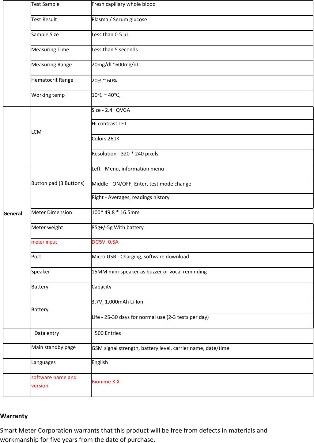 Test Sample  Fresh capillary whole blood Test Result  Plasma / Serum glucose Sample Size  Less than 0.5 μL Measuring Time  Less than 5 seconds Measuring Range  20mg/dL~600mg/dL Hematocrit Range  20% ~ 60% Working temp  10℃ ~ 40℃,  General LCM Size - 2.4&quot; QVGA Hi contrast TFT Colors 260K Resolution - 320 * 240 pixels Button pad (3 Buttons) Left - Menu, information menu Middle - ON/OFF; Enter, test mode change Right - Averages, readings history Meter Dimension  100* 49.8 * 16.5mm Meter weight   85g+/-5g With battery meter input DC5V, 0.5A Port  Micro USB - Charging, software download Speaker  15MM mini-speaker as buzzer or vocal reminding Battery Capacity Battery 3.7V, 1,000mAh Li-Ion Life - 25-30 days for normal use (2-3 tests per day)  Data entry  500 Entries   Main standby page  GSM signal strength, battery level, carrier name, date/time  Languages  English  software name and version  Bionime X.X  Warranty Smart Meter Corporation warrants that this product will be free from defects in materials and workmanship for five years from the date of purchase. 