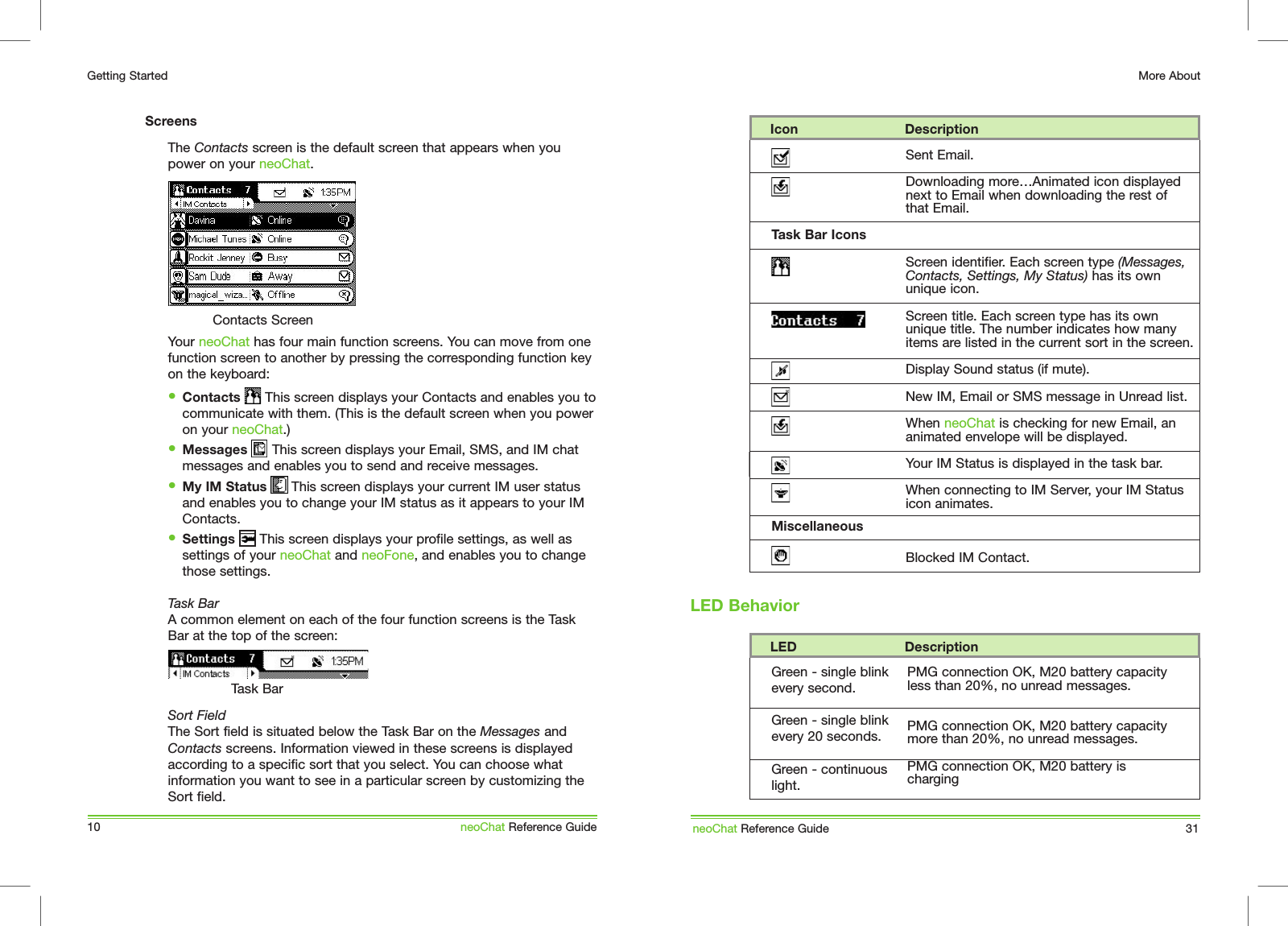 The Contacts screen is the default screen that appears when you power on your neoChat.Your neoChat has four main function screens. You can move from one function screen to another by pressing the corresponding function key on the keyboard:&bull; Contacts      This screen displays your Contacts and enables you to communicate with them. (This is the default screen when you power on your neoChat.) &bull; Messages      This screen displays your Email, SMS, and IM chat messages and enables you to send and receive messages.&bull; My IM Status      This screen displays your current IM user status and enables you to change your IM status as it appears to your IM Contacts.&bull; Settings      This screen displays your profile settings, as well as settings of your neoChat and neoFone, and enables you to change those settings.Task BarA common element on each of the four function screens is the Task Bar at the top of the screen:Sort FieldThe Sort field is situated below the Task Bar on the Messages and Contacts screens. Information viewed in these screens is displayed according to a specific sort that you select. You can choose what information you want to see in a particular screen by customizing the Sort field.10Getting StartedneoChat Reference GuideContacts ScreenScreensTask BarneoChat Reference Guide              31More AboutLED Behavior    Icon                          DescriptionTask Bar IconsMiscellaneousSent Email.Downloading more&hellip;Animated icon displayed next to Email when downloading the rest of that Email.Screen identifier. Each screen type (Messages, Contacts, Settings, My Status) has its own unique icon.Screen title. Each screen type has its own unique title. The number indicates how many items are listed in the current sort in the screen.Display Sound status (if mute).New IM, Email or SMS message in Unread list.When neoChat is checking for new Email, an animated envelope will be displayed.Your IM Status is displayed in the task bar.When connecting to IM Server, your IM Status icon animates.Blocked IM Contact.    LED                            DescriptionGreen - single blink every second.Green - single blink every 20 seconds.Green - continuous light.PMG connection OK, M20 battery capacity less than 20%, no unread messages.PMG connection OK, M20 battery capacity more than 20%, no unread messages.PMG connection OK, M20 battery is charging