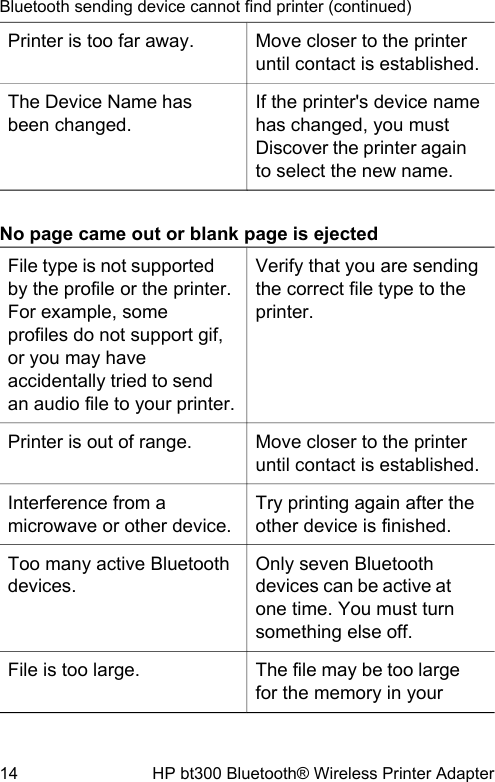 Printer is too far away. Move closer to the printeruntil contact is established.The Device Name hasbeen changed.If the printer's device namehas changed, you mustDiscover the printer againto select the new name.No page came out or blank page is ejectedFile type is not supportedby the profile or the printer.For example, someprofiles do not support gif,or you may haveaccidentally tried to sendan audio file to your printer.Verify that you are sendingthe correct file type to theprinter.Printer is out of range. Move closer to the printeruntil contact is established.Interference from amicrowave or other device.Try printing again after theother device is finished.Too many active Bluetoothdevices.Only seven Bluetoothdevices can be active atone time. You must turnsomething else off.File is too large. The file may be too largefor the memory in yourBluetooth sending device cannot find printer (continued)14 HP bt300 Bluetooth&reg; Wireless Printer Adapter