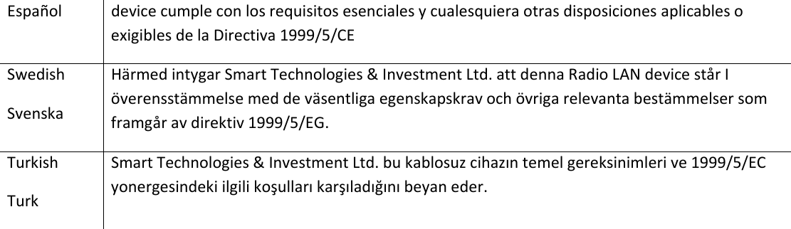 EspañoldevicecumpleconlosrequisitosesencialesycualesquieraotrasdisposicionesaplicablesoexigiblesdelaDirectiva1999/5/CESwedishSvenskaHärmedintygarSmartTechnologies&amp;InvestmentLtd.attdennaRadioLANdevicestårIöverensstämmelsemeddeväsentligaegenskapskravochövrigarelevantabestämmelsersomframgåravdirektiv1999/5/EG.TurkishTurkSmartTechnologies&amp;InvestmentLtd.bukablosuzcihazıntemelgereksinimlerive1999/5/ECyonergesindekiilgilikoşullarıkarşıladığınıbeyaneder. 