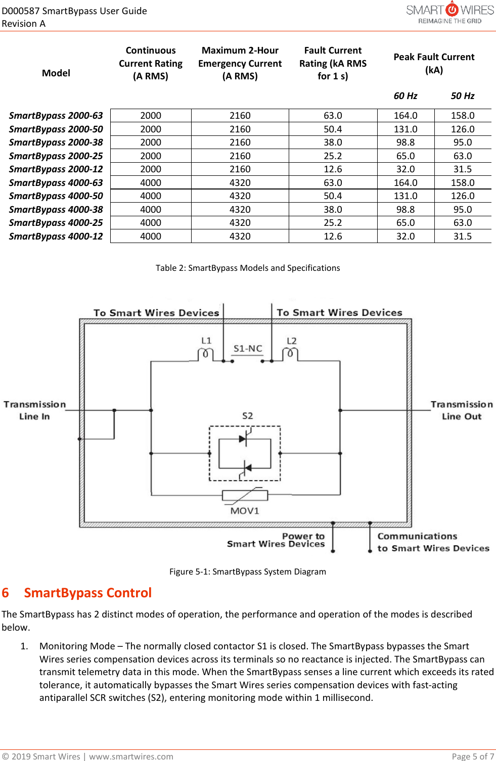 D000587 SmartBypass User Guide   Revision A  &copy; 2019 Smart Wires | www.smartwires.com       Page 5 of 7 Model Continuous Current Rating (A RMS) Maximum 2-Hour Emergency Current (A RMS) Fault Current Rating (kA RMS for 1 s) Peak Fault Current  (kA)    60 Hz 50 Hz SmartBypass 2000-63 2000  2160  63.0 164.0 158.0 SmartBypass 2000-50 2000  2160 50.4 131.0 126.0 SmartBypass 2000-38 2000  2160 38.0 98.8 95.0 SmartBypass 2000-25 2000  2160 25.2 65.0 63.0 SmartBypass 2000-12 2000  2160 12.6 32.0 31.5 SmartBypass 4000-63 4000  4320 63.0 164.0 158.0 SmartBypass 4000-50 4000  4320 50.4 131.0 126.0 SmartBypass 4000-38 4000  4320 38.0 98.8 95.0 SmartBypass 4000-25 4000  4320 25.2 65.0 63.0 SmartBypass 4000-12 4000  4320 12.6 32.0 31.5  Table 2: SmartBypass Models and Specifications   Figure 5-1: SmartBypass System Diagram 6 SmartBypass Control  The SmartBypass has 2 distinct modes of operation, the performance and operation of the modes is described below. 1. Monitoring Mode &ndash; The normally closed contactor S1 is closed. The SmartBypass bypasses the Smart Wires series compensation devices across its terminals so no reactance is injected. The SmartBypass can transmit telemetry data in this mode. When the SmartBypass senses a line current which exceeds its rated tolerance, it automatically bypasses the Smart Wires series compensation devices with fast-acting antiparallel SCR switches (S2), entering monitoring mode within 1 millisecond. 